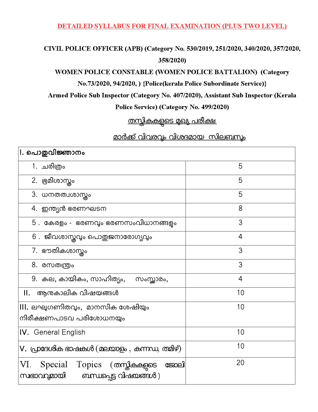Civil Police Officer Final Examination Syllabus For Plus Two Level - Notification Image 1