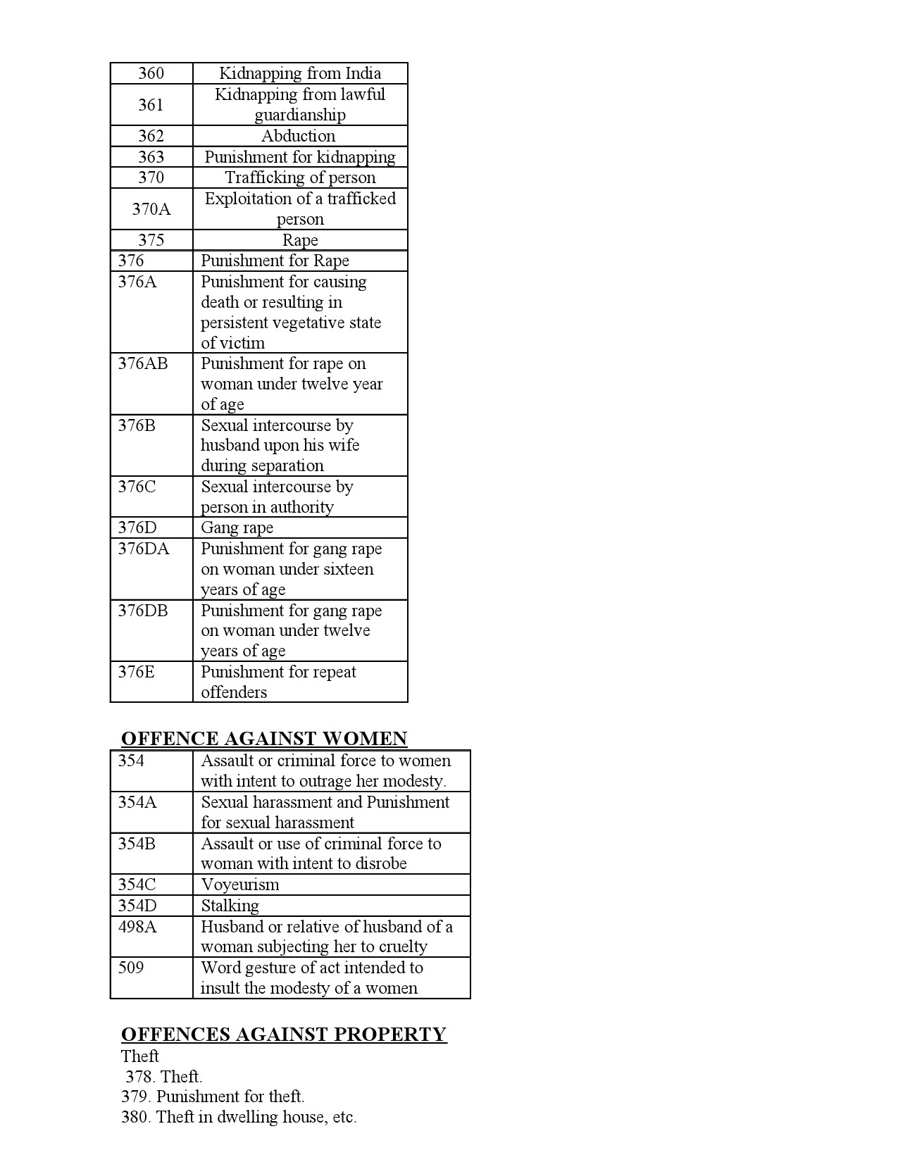 Civil Police Officer Final Examination Syllabus For Plus Two Level - Notification Image 13