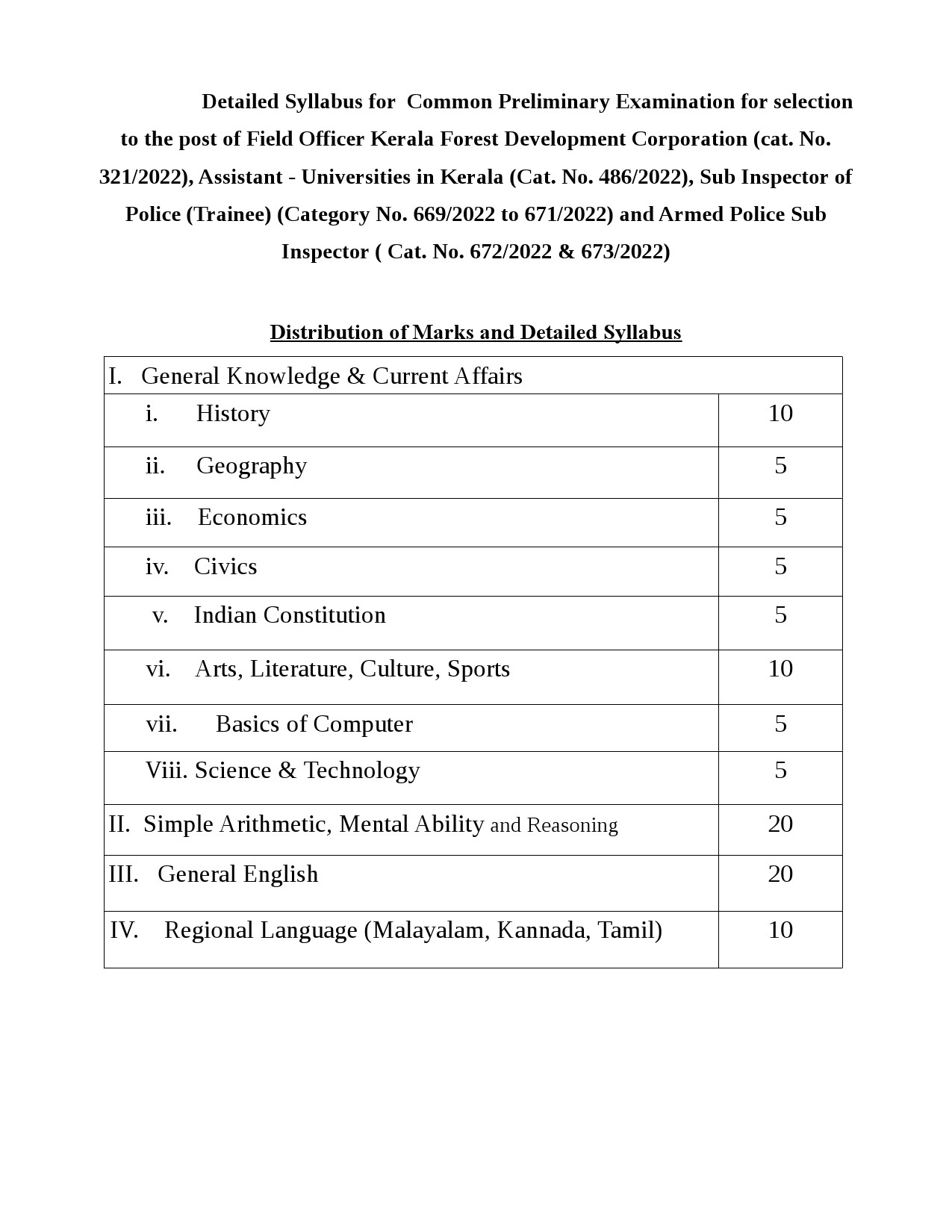 Detailed Syllabus for Common Preliminary Examination for Field Officer - Notification Image 1