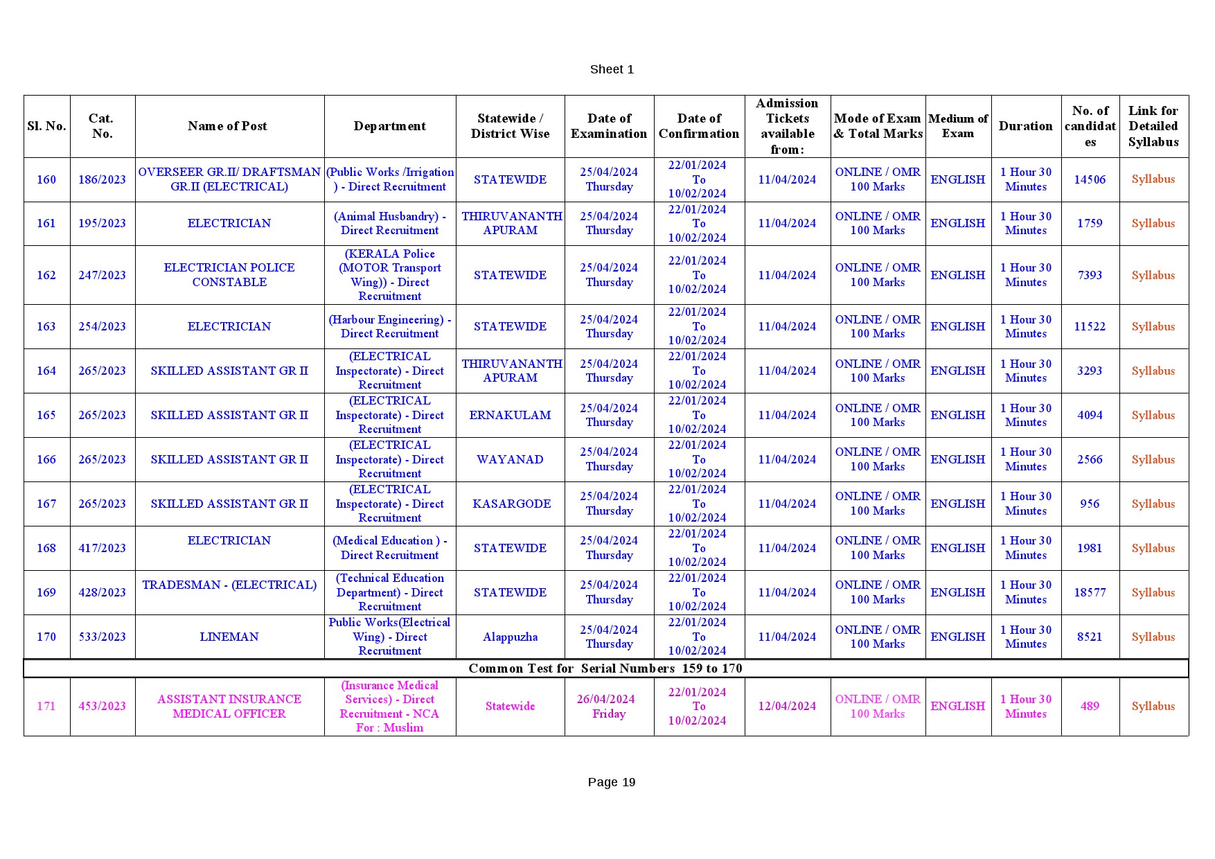 Examination Programme For The Month Of April 2024 - Notification Image 19