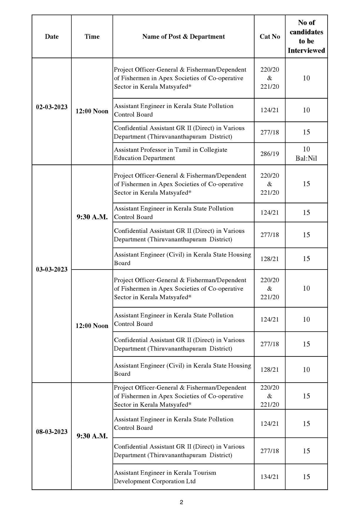 Interview Programme For The Month Of March 2023 - Notification Image 2