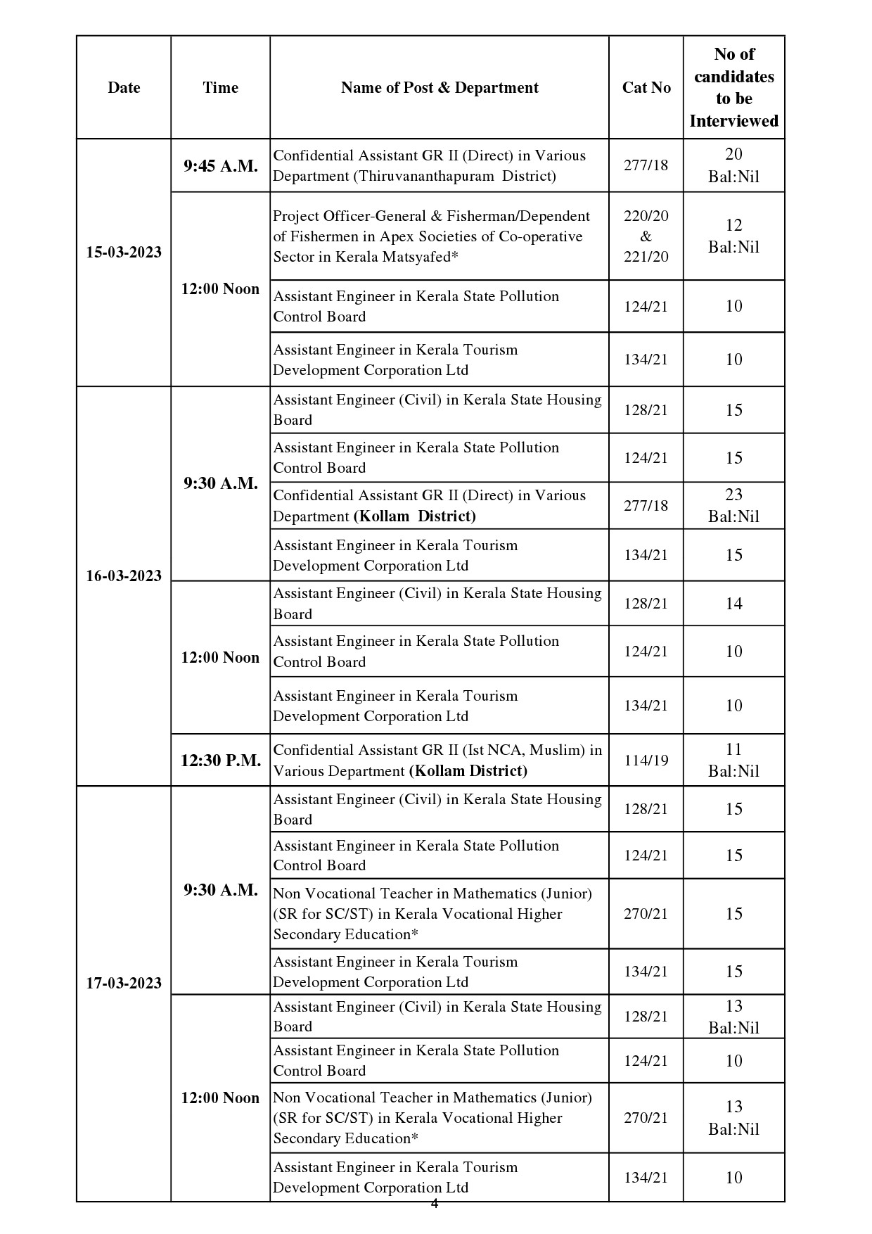 Interview Programme For The Month Of March 2023 - Notification Image 4