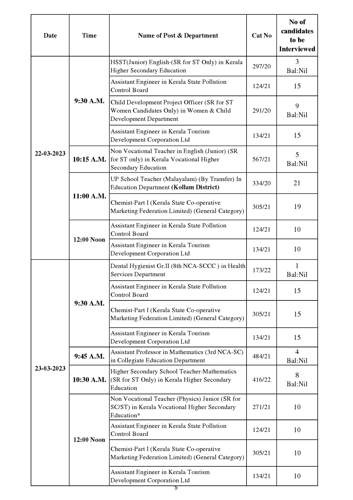 Interview Programme For The Month Of March 2023 - Notification Image 5