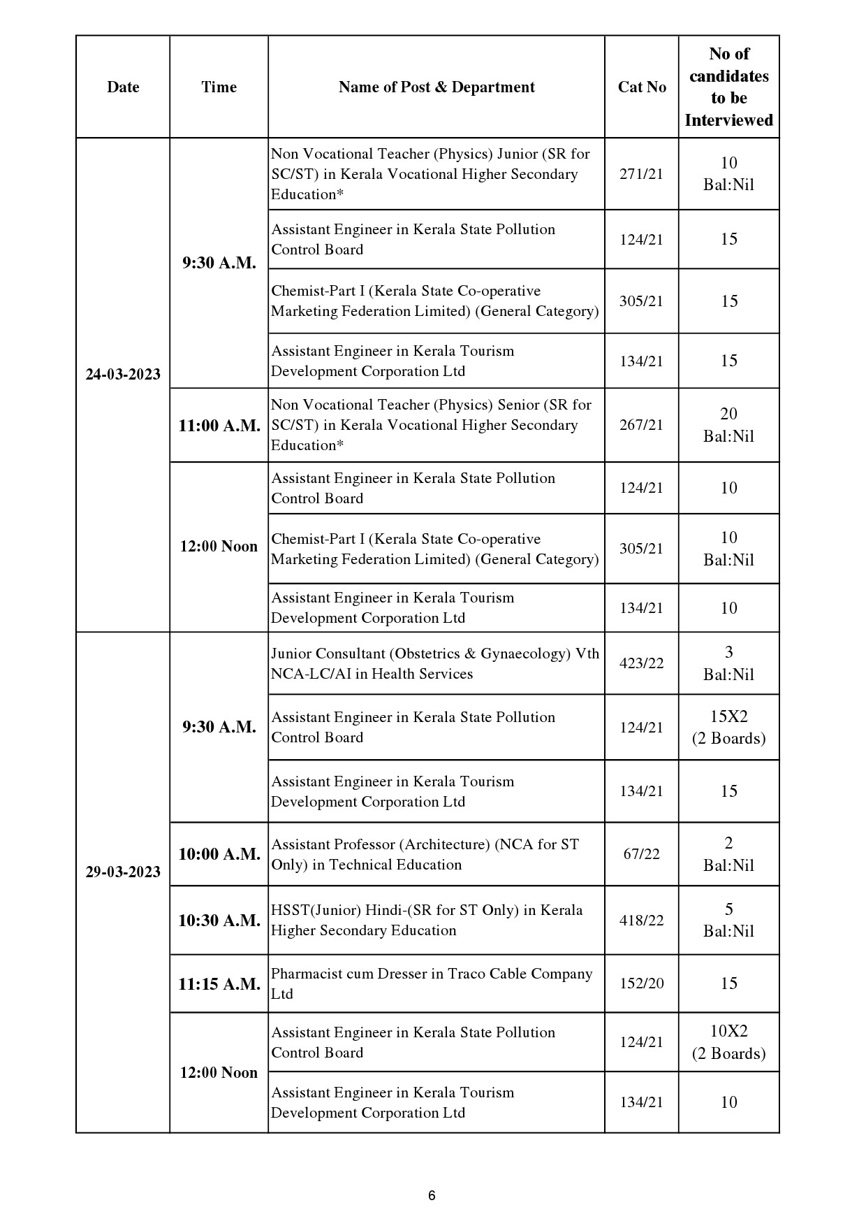 Interview Programme For The Month Of March 2023 - Notification Image 6