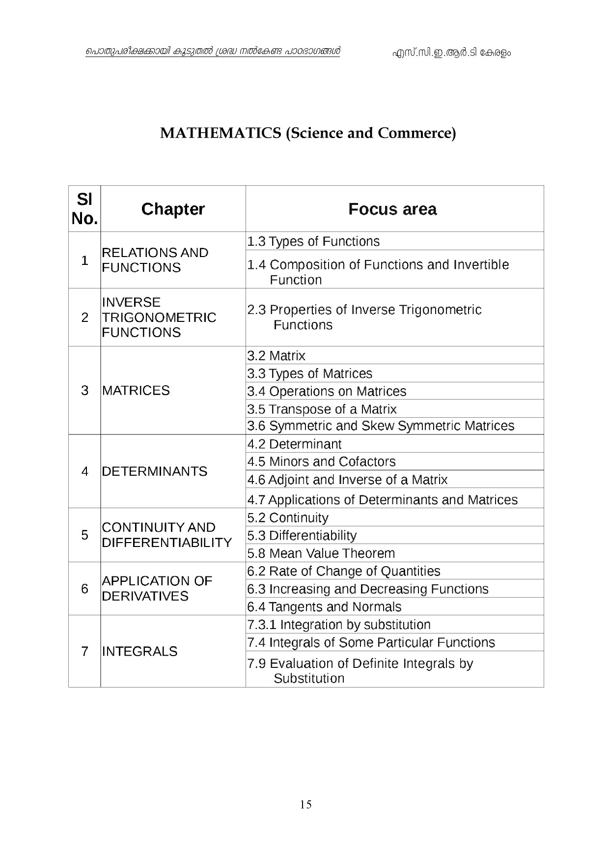 Kerala Higher Secondary Exam 2021 Focus Area - Notification Image 15