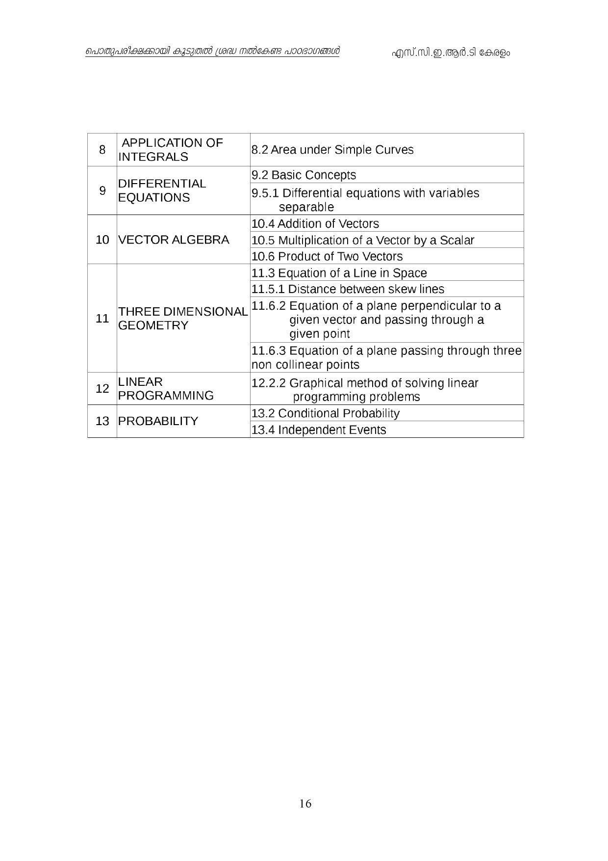 Kerala Higher Secondary Exam 2021 Focus Area - Notification Image 16