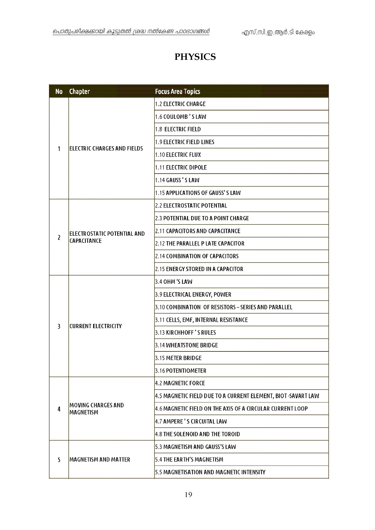 Kerala Higher Secondary Exam 2021 Focus Area - Notification Image 19