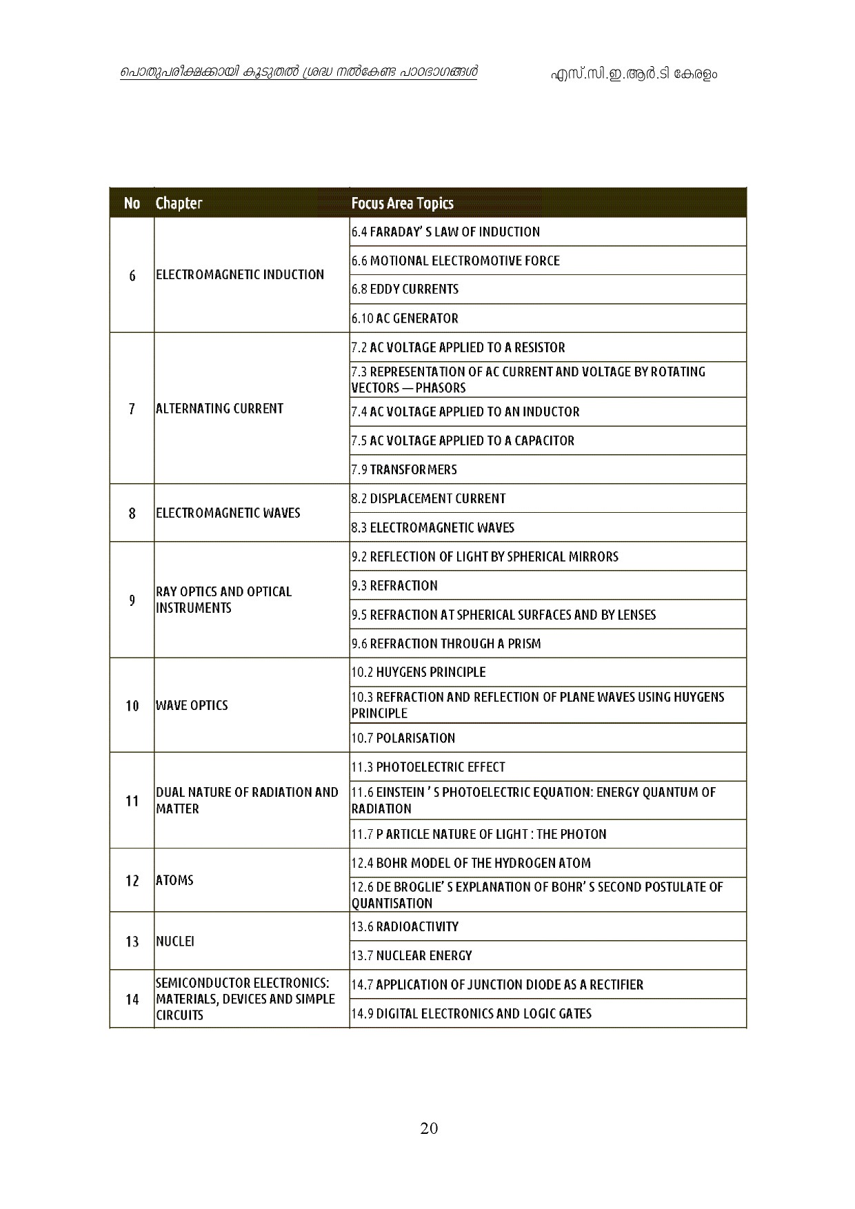 Kerala Higher Secondary Exam 2021 Focus Area - Notification Image 20