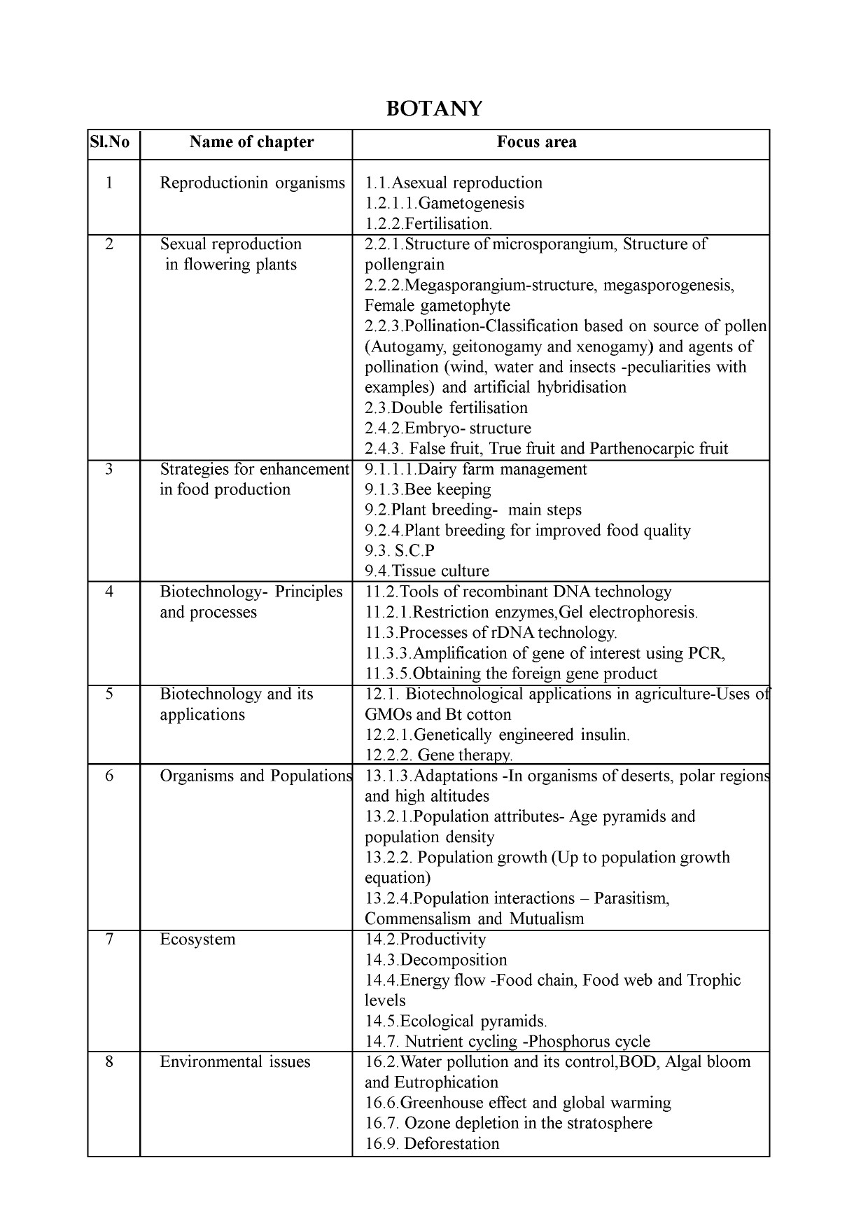 Kerala Higher Secondary Exam 2021 Focus Area - Notification Image 21