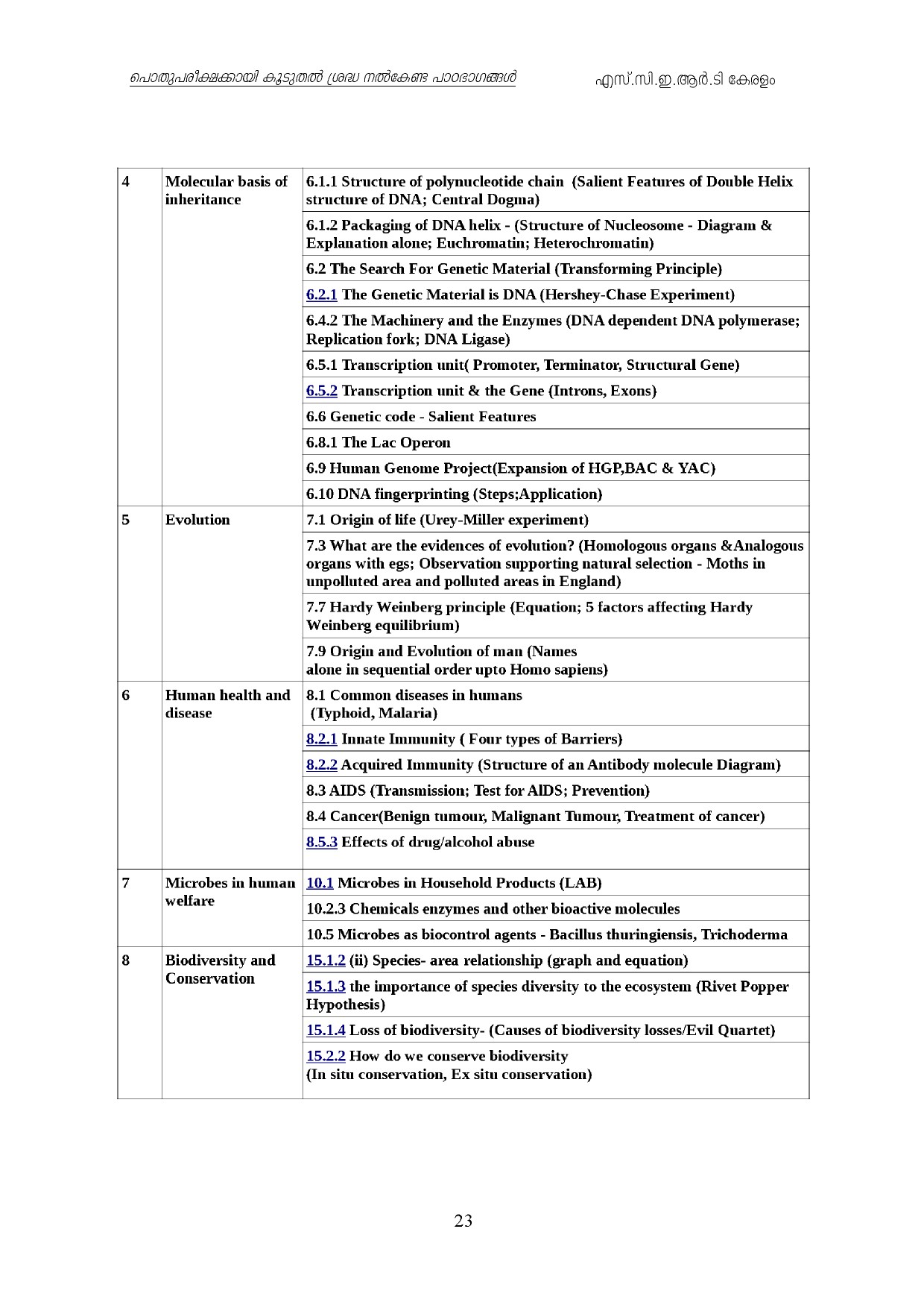 Kerala Higher Secondary Exam 2021 Focus Area - Notification Image 23