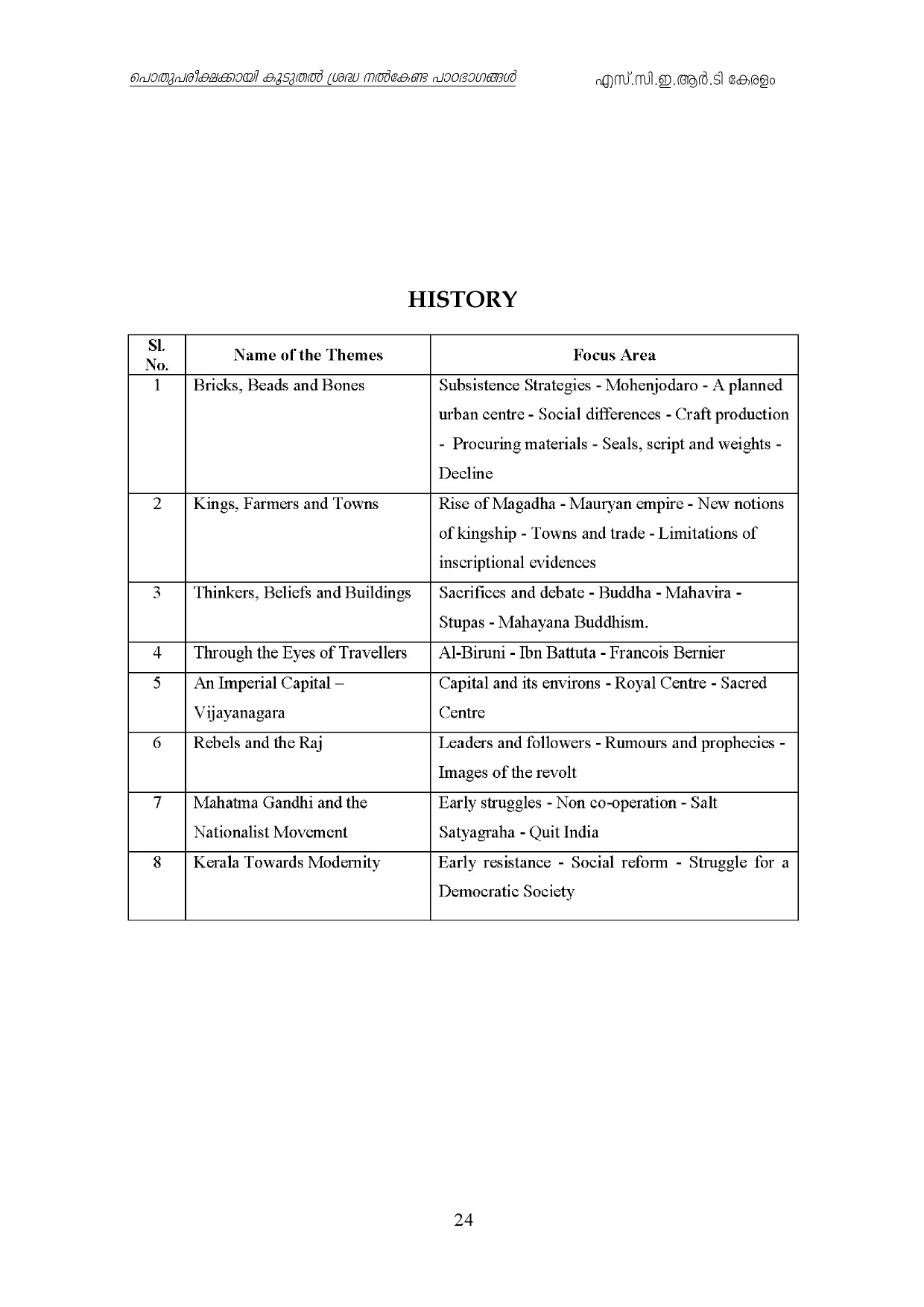 Kerala Higher Secondary Exam 2021 Focus Area - Notification Image 24