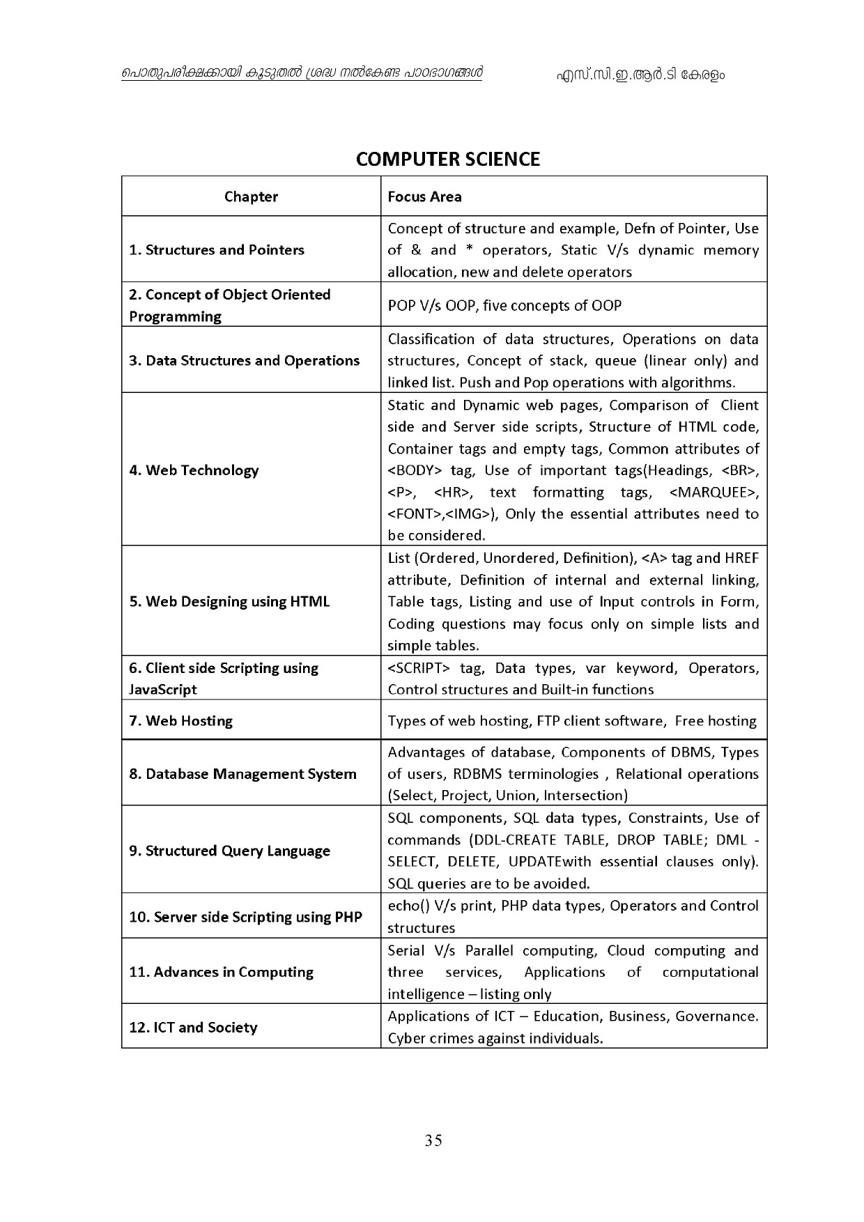 Kerala Higher Secondary Exam 2021 Focus Area - Notification Image 35