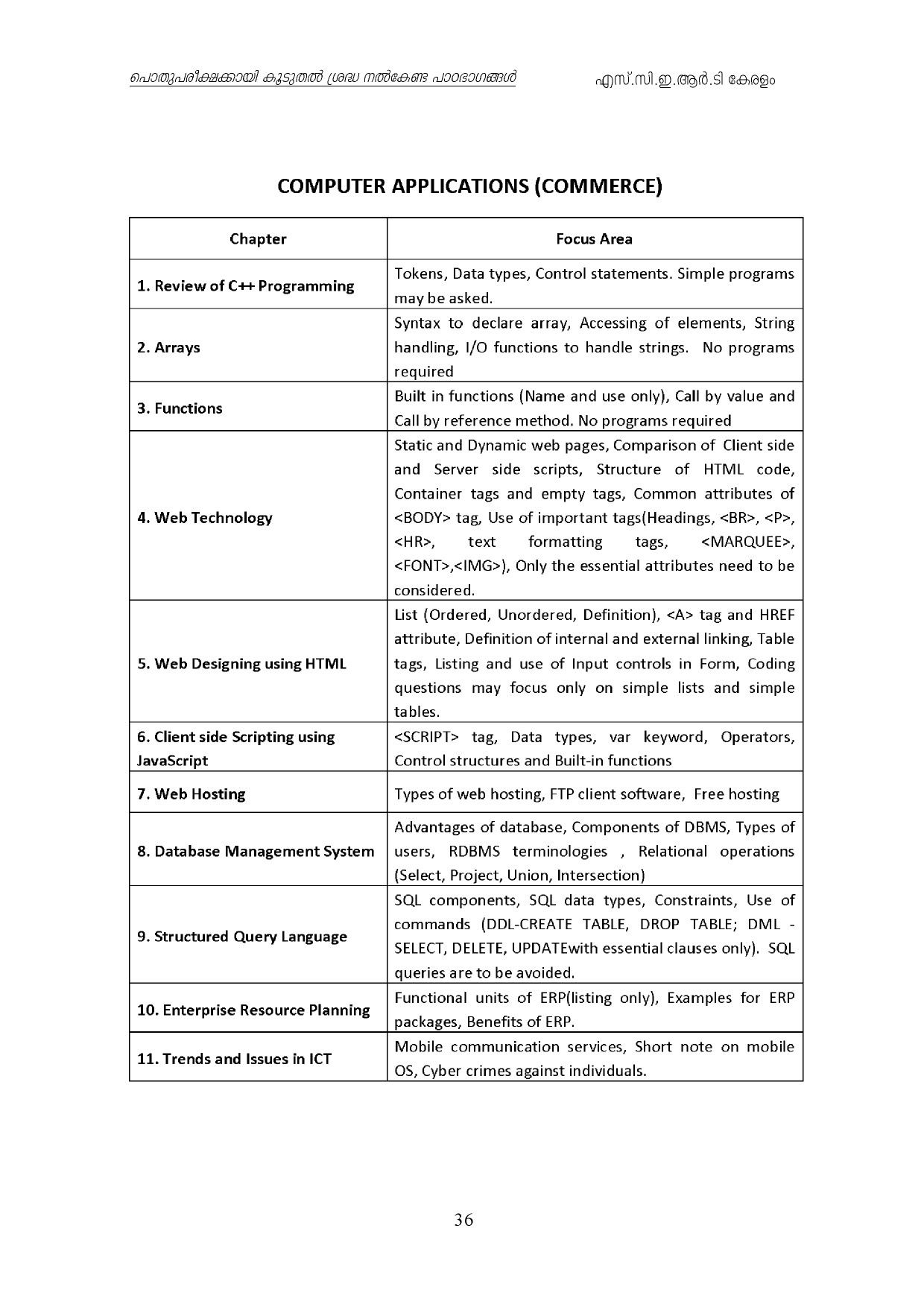 Kerala Higher Secondary Exam 2021 Focus Area - Notification Image 36