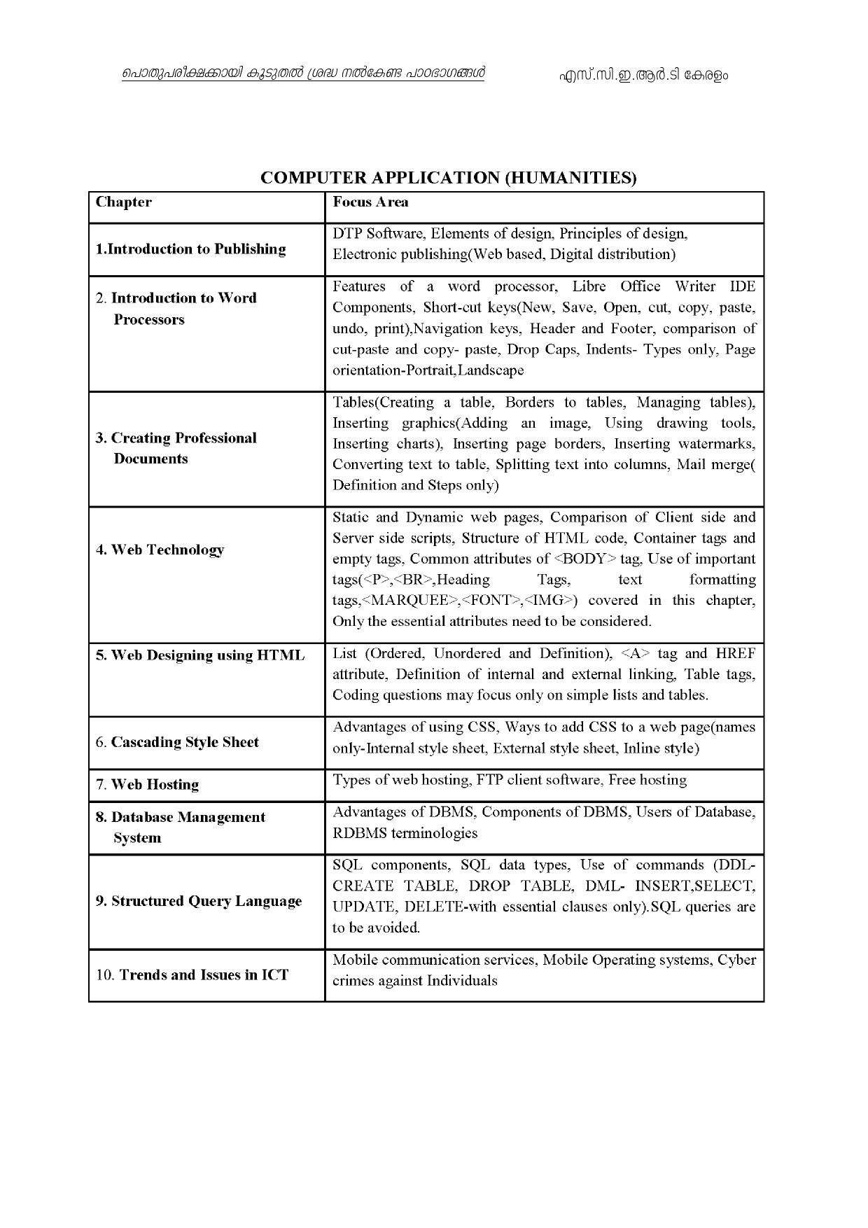 Kerala Higher Secondary Exam 2021 Focus Area - Notification Image 37