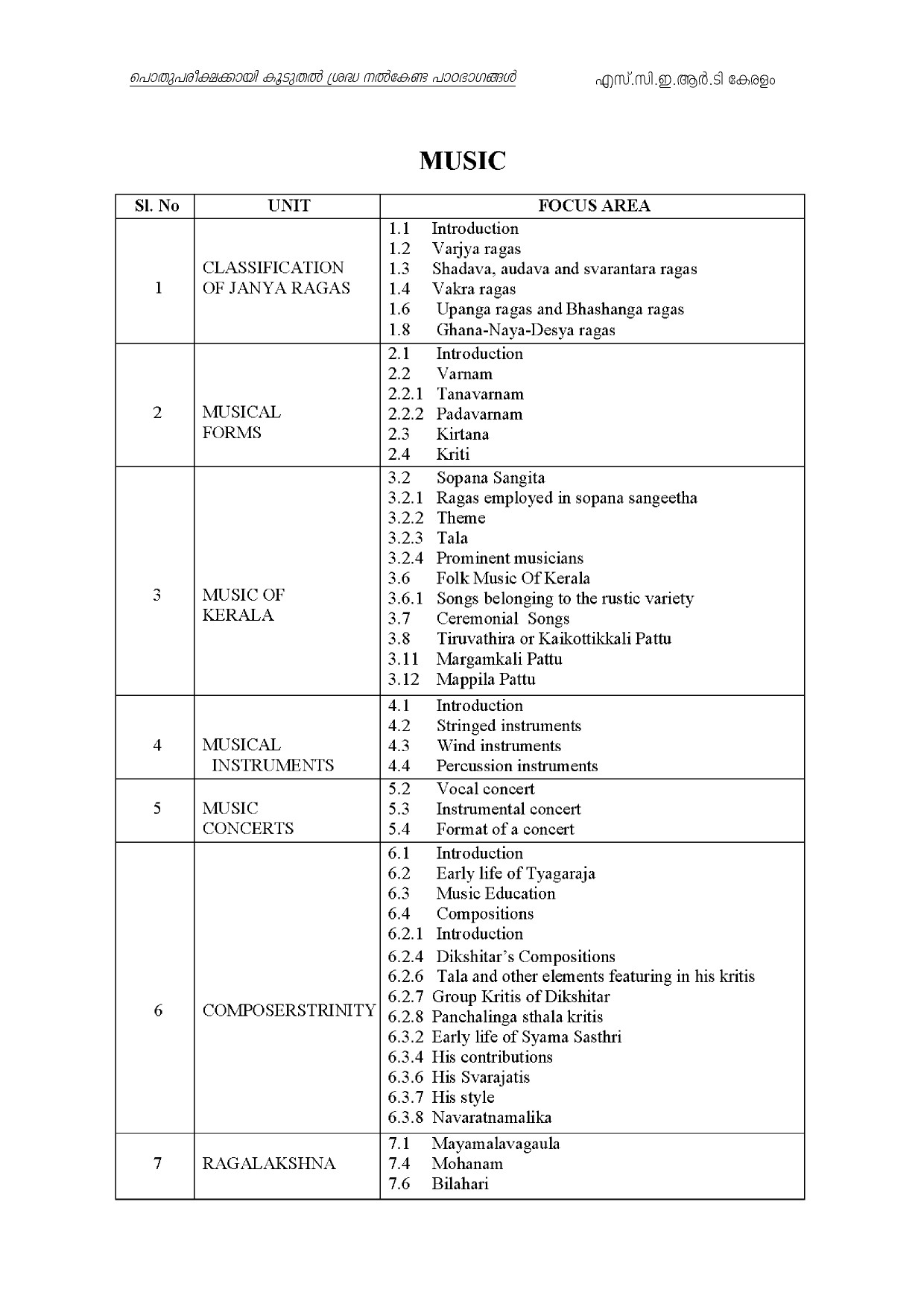 Kerala Higher Secondary Exam 2021 Focus Area - Notification Image 40