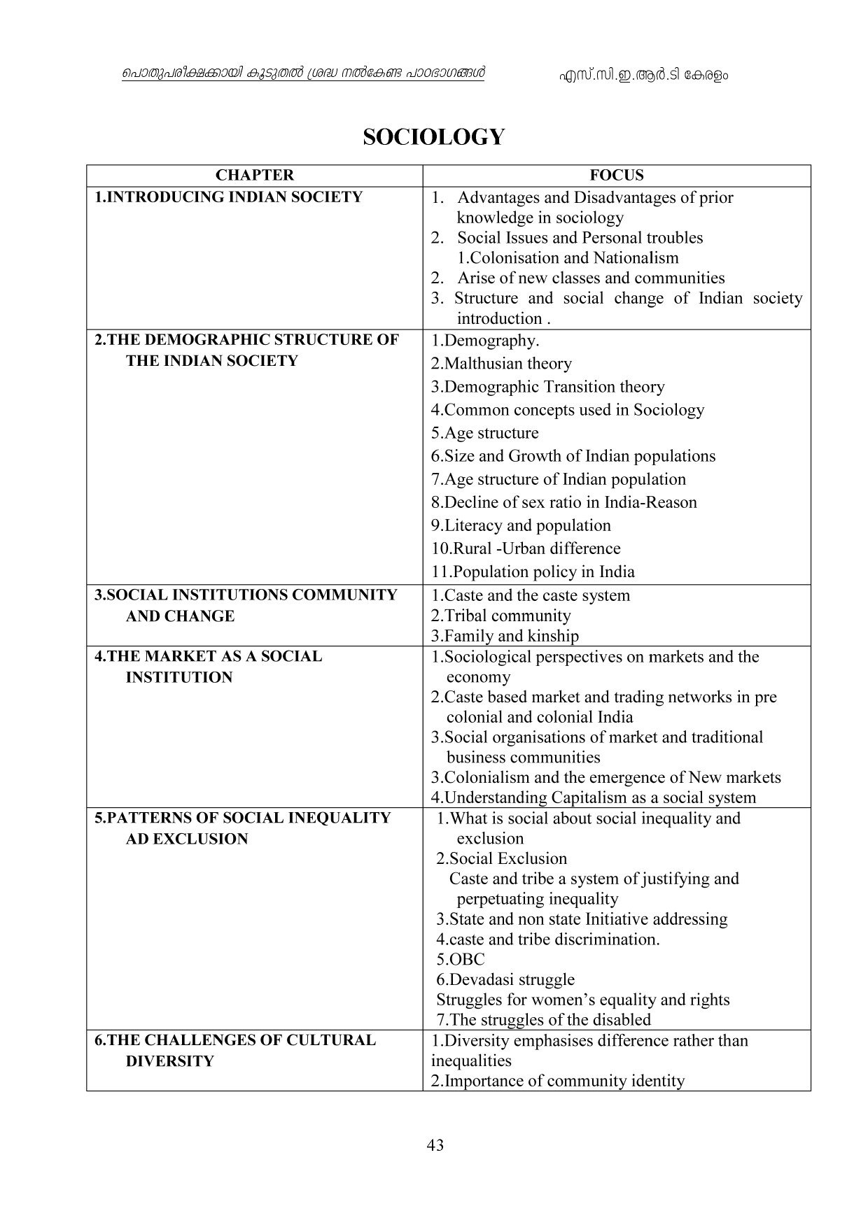 Kerala Higher Secondary Exam 2021 Focus Area - Notification Image 43