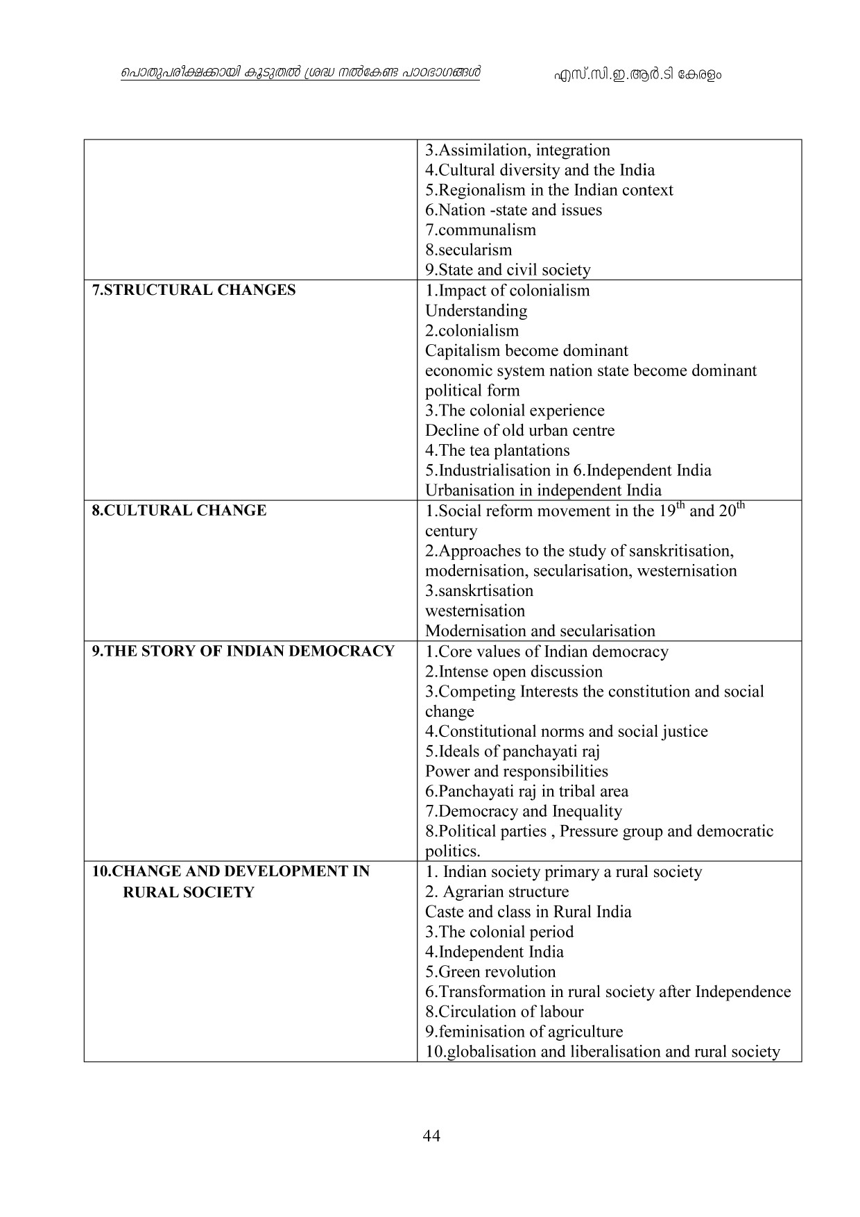 Kerala Higher Secondary Exam 2021 Focus Area - Notification Image 44