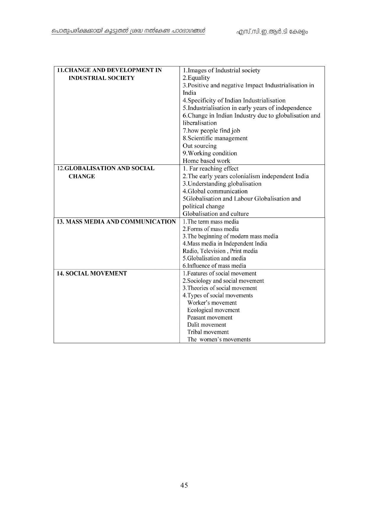 Kerala Higher Secondary Exam 2021 Focus Area - Notification Image 45