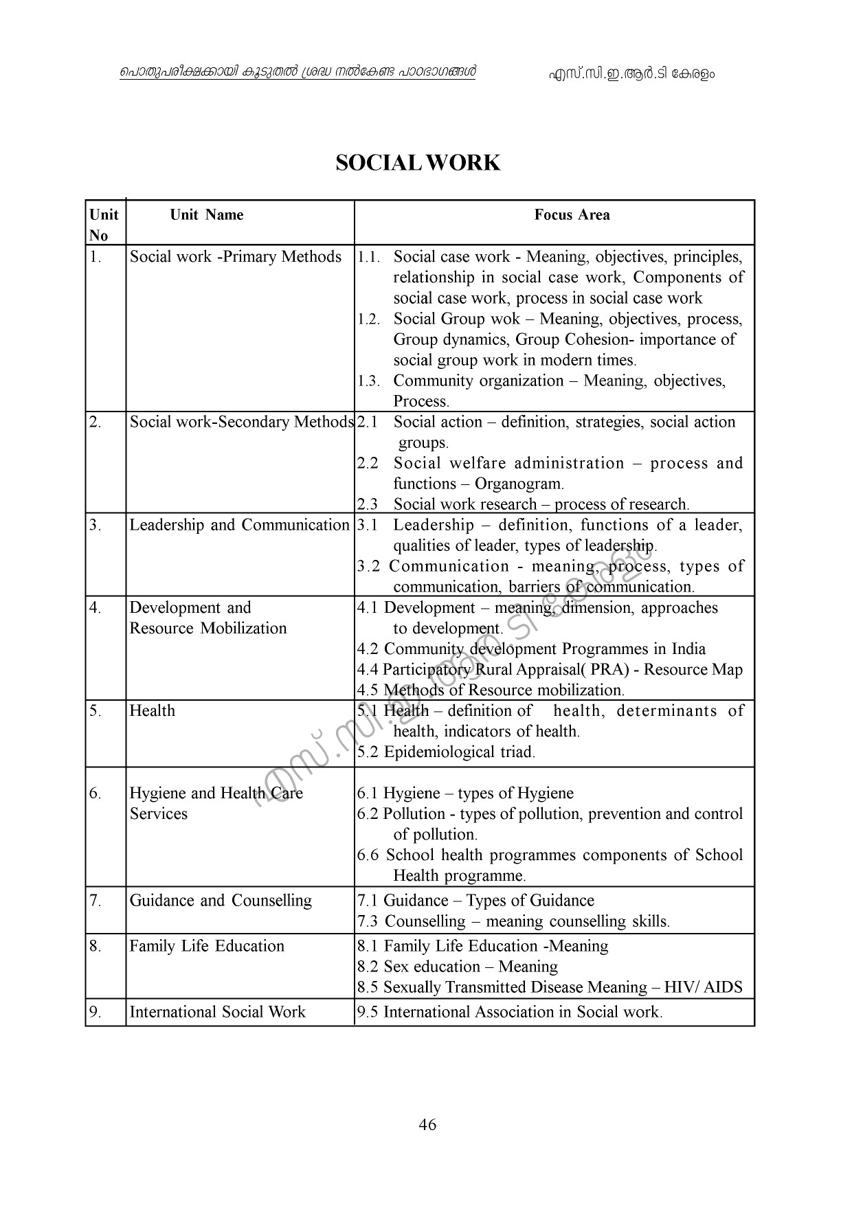 Kerala Higher Secondary Exam 2021 Focus Area - Notification Image 46