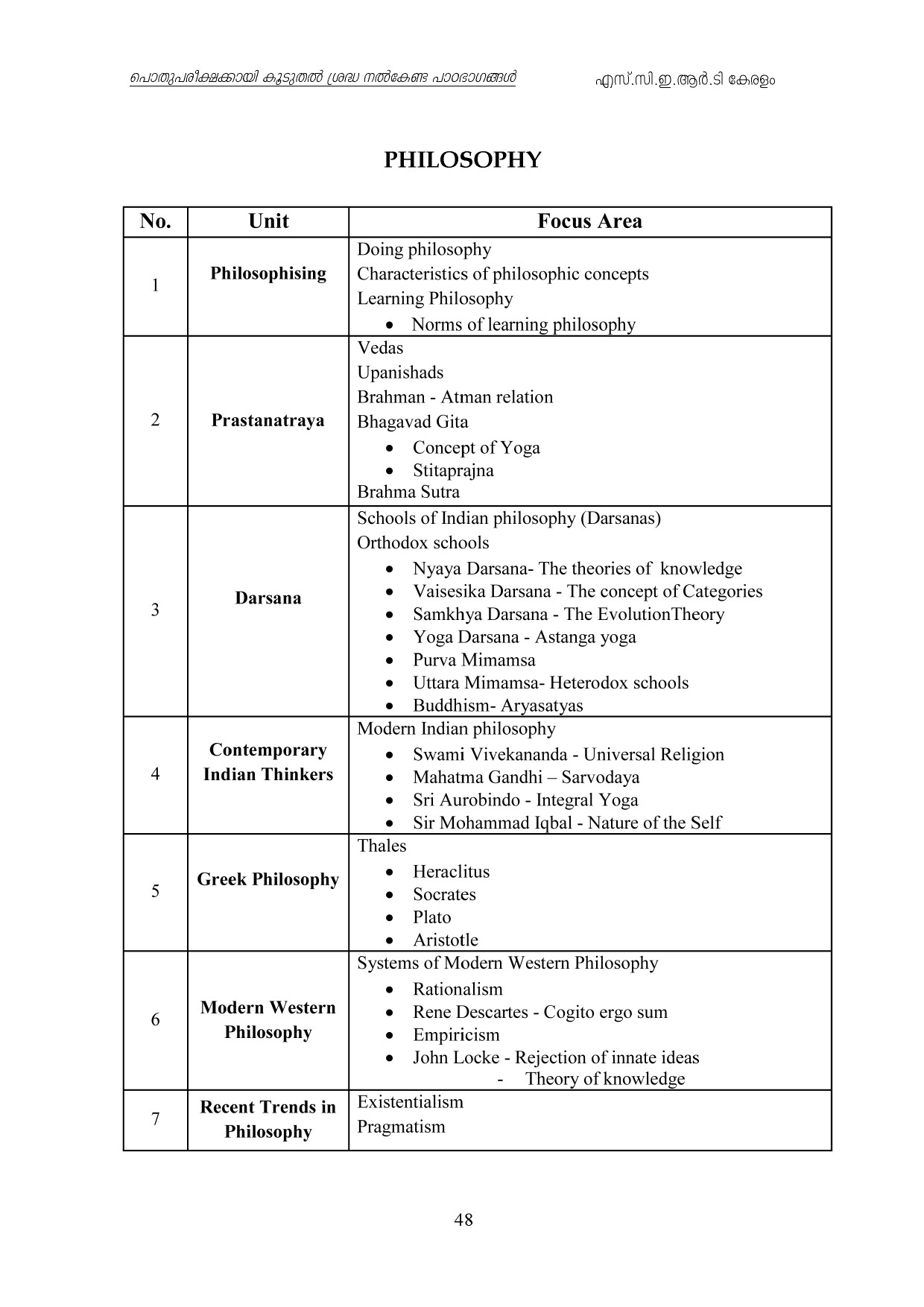 Kerala Higher Secondary Exam 2021 Focus Area - Notification Image 48