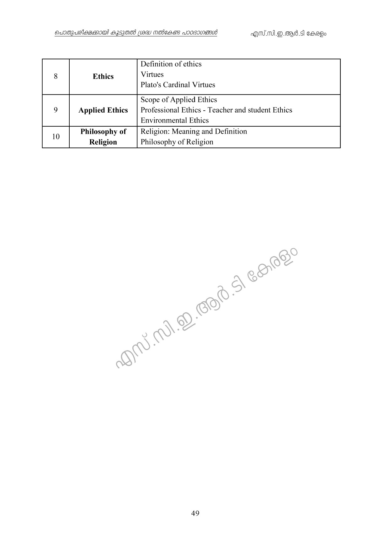 Kerala Higher Secondary Exam 2021 Focus Area - Notification Image 49