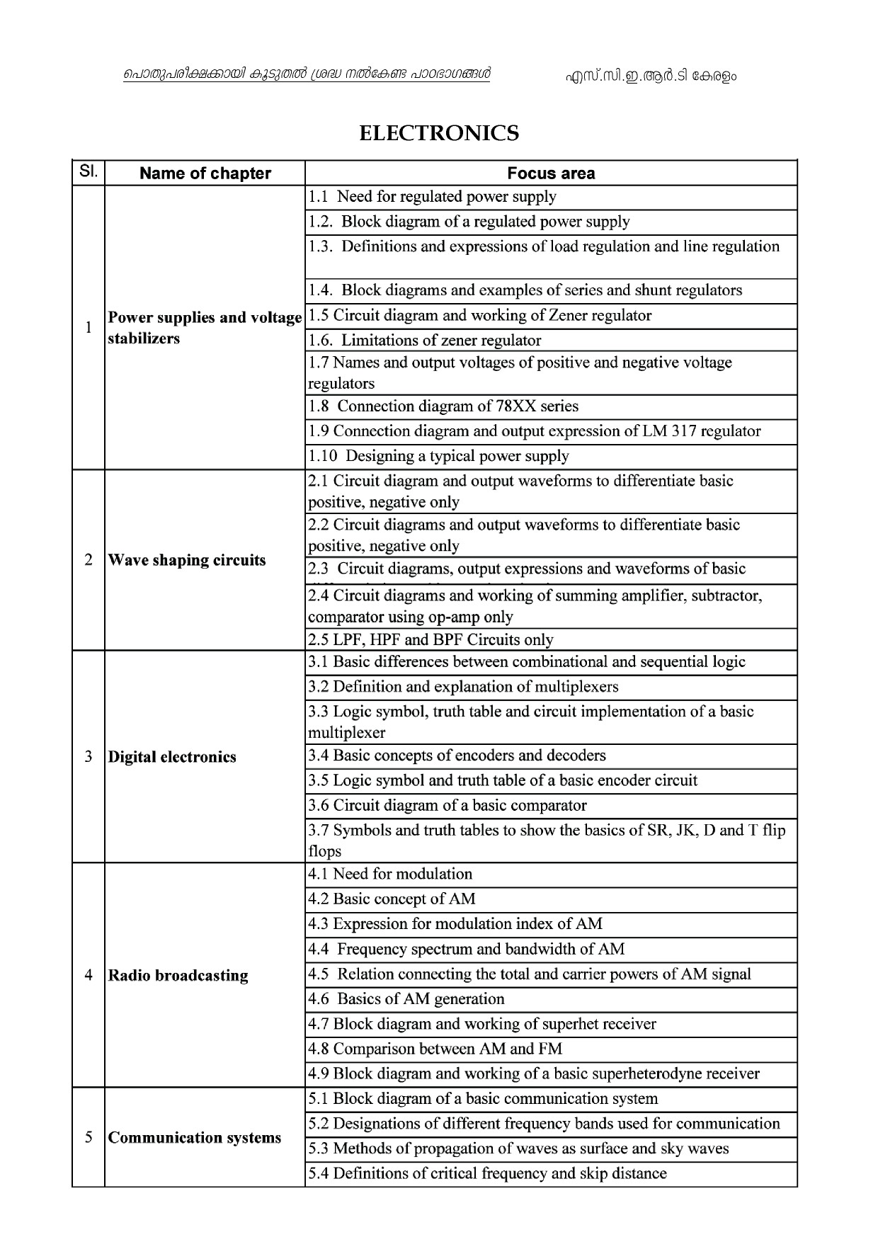 Kerala Higher Secondary Exam 2021 Focus Area - Notification Image 53