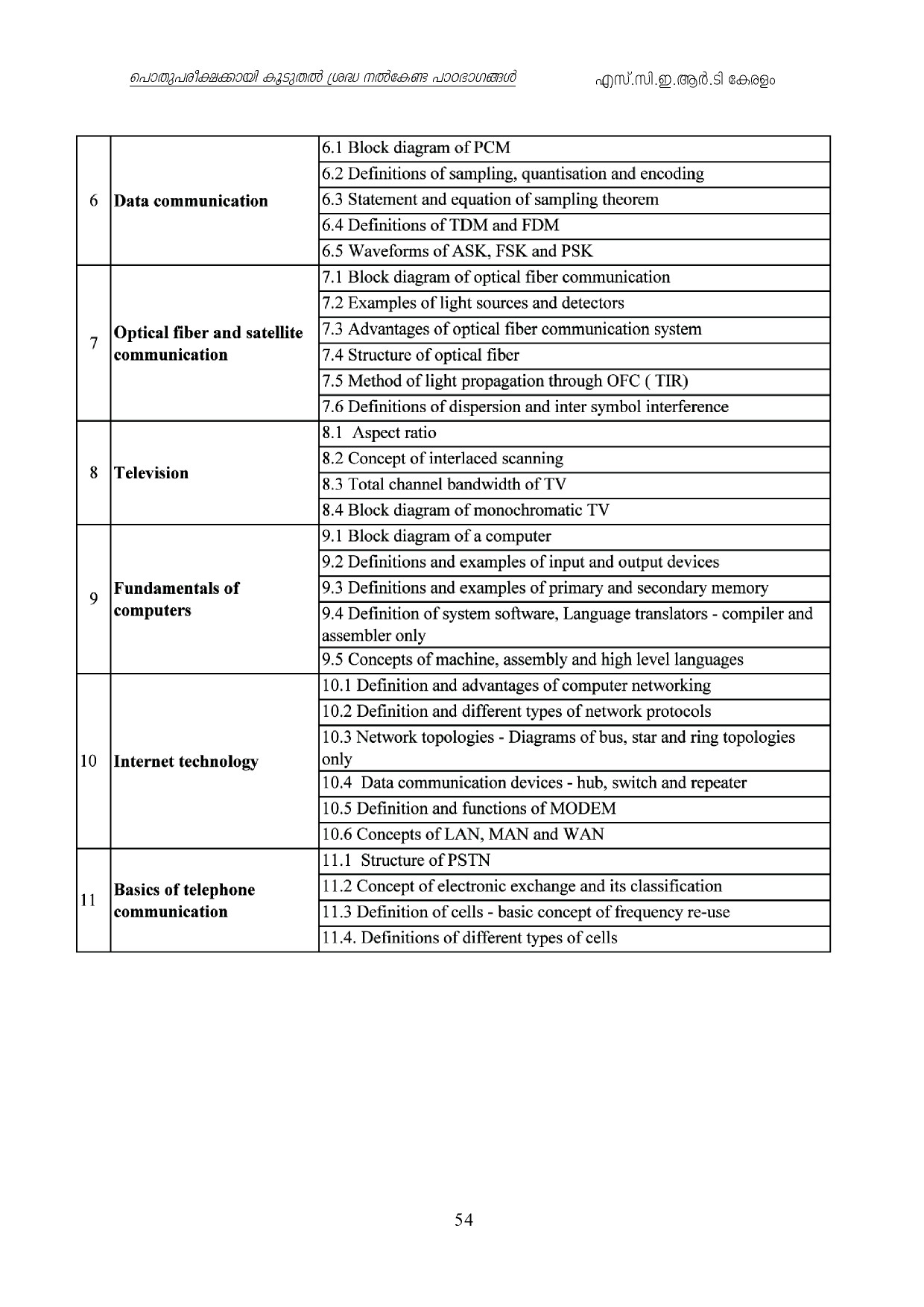 Kerala Higher Secondary Exam 2021 Focus Area - Notification Image 54