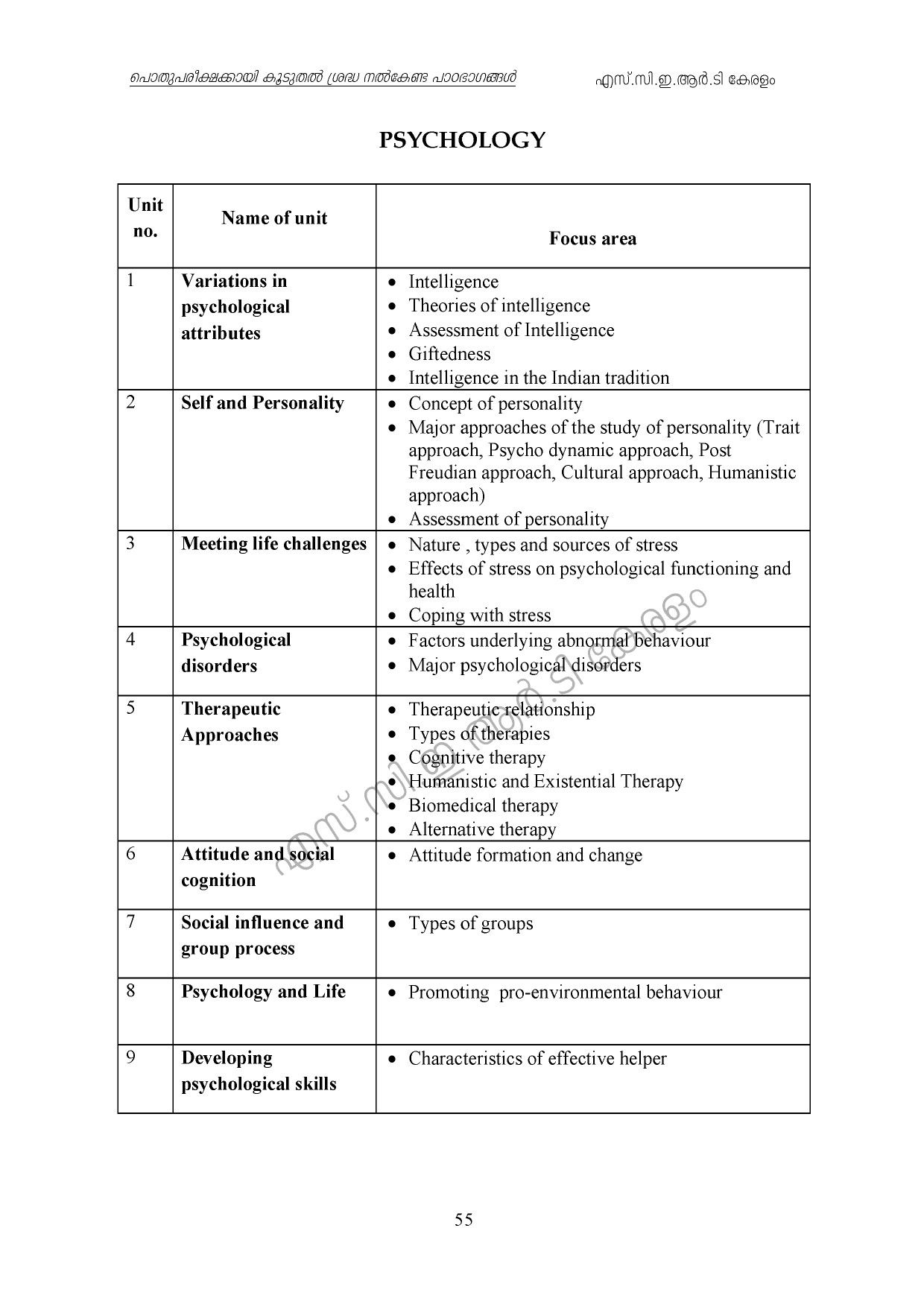 Kerala Higher Secondary Exam 2021 Focus Area - Notification Image 55