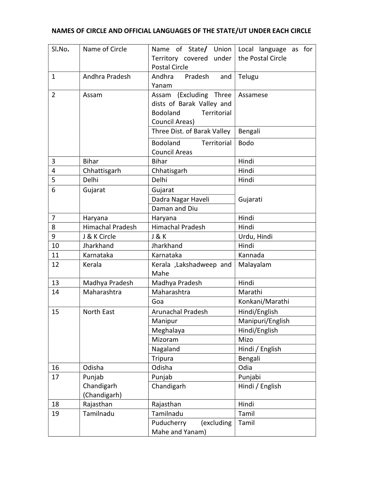 Kerala Postal Circle GDS Recruitment 2021 notification - Notification Image 4