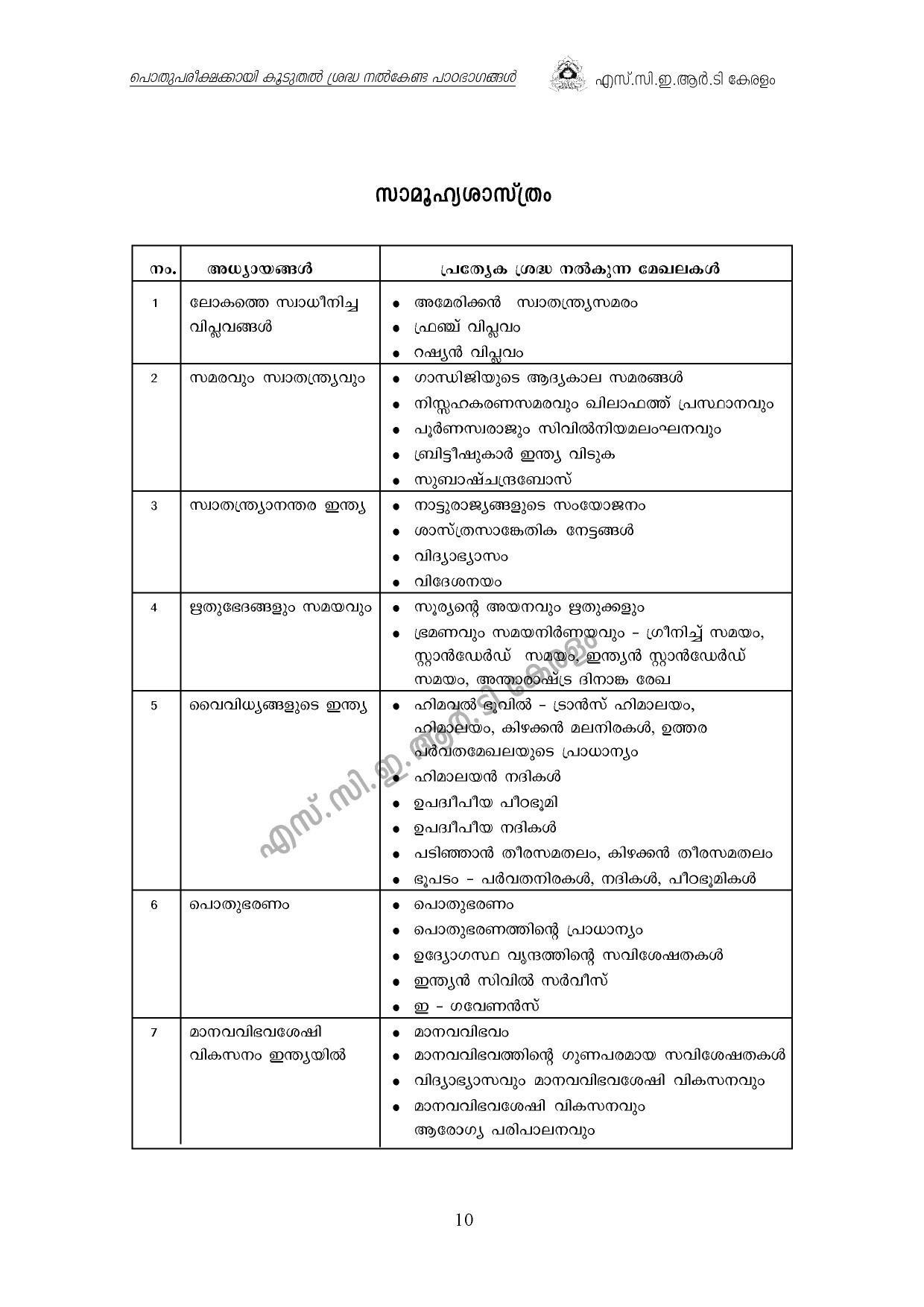 Kerala SSLC 2021 Focus Area - Notification Image 10