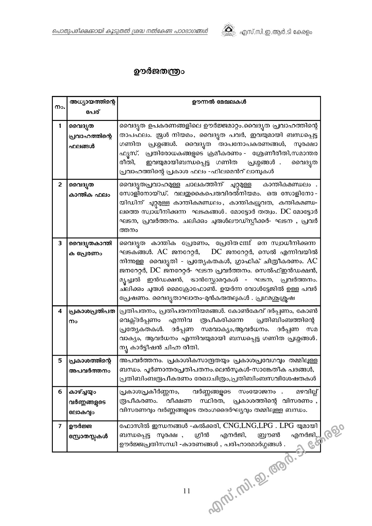 Kerala SSLC 2021 Focus Area - Notification Image 11
