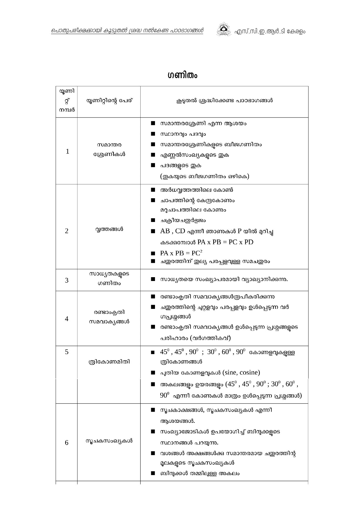 Kerala SSLC 2021 Focus Area - Notification Image 15