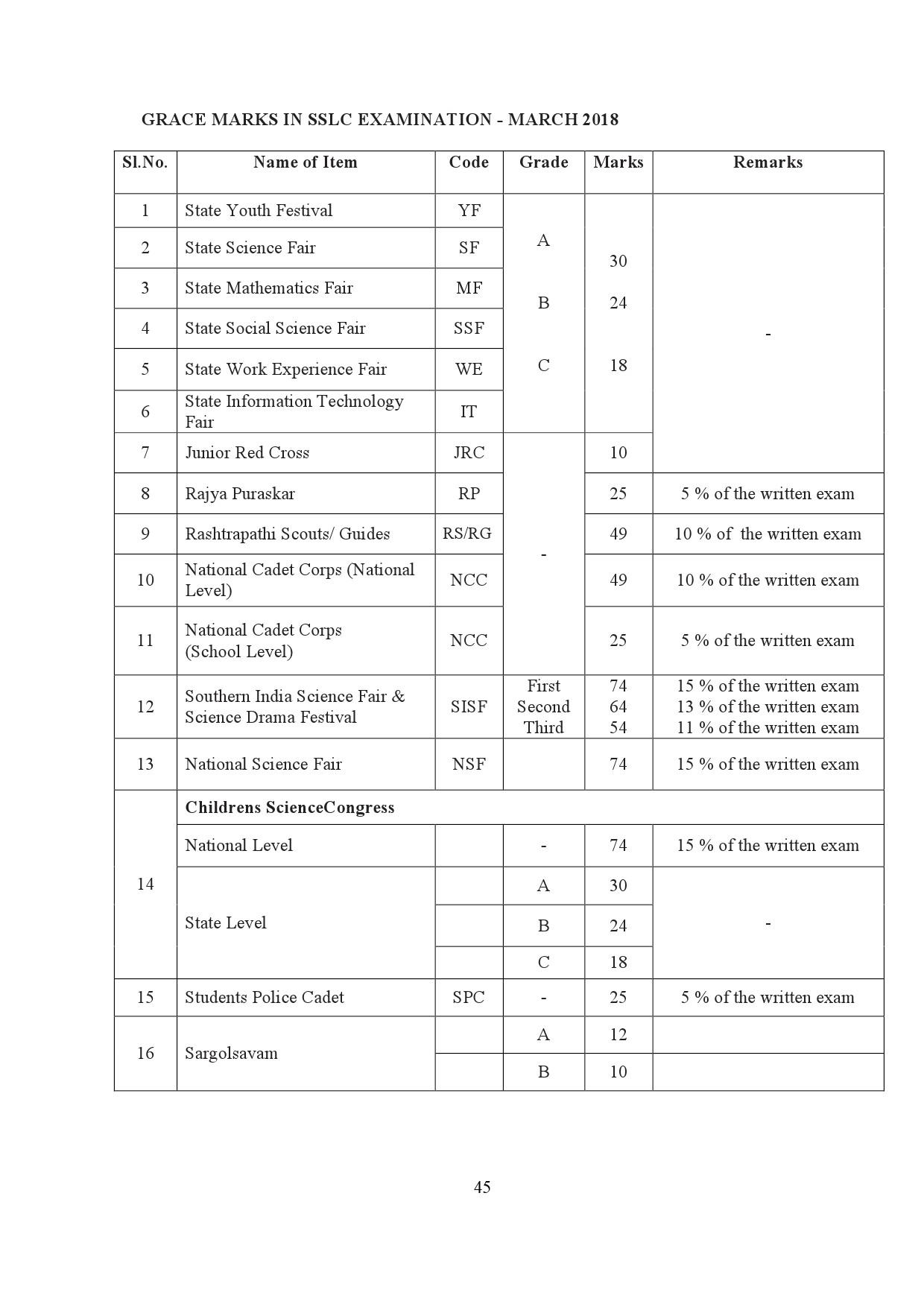 Kerala SSLC Exam Result 2019 - Notification Image 45