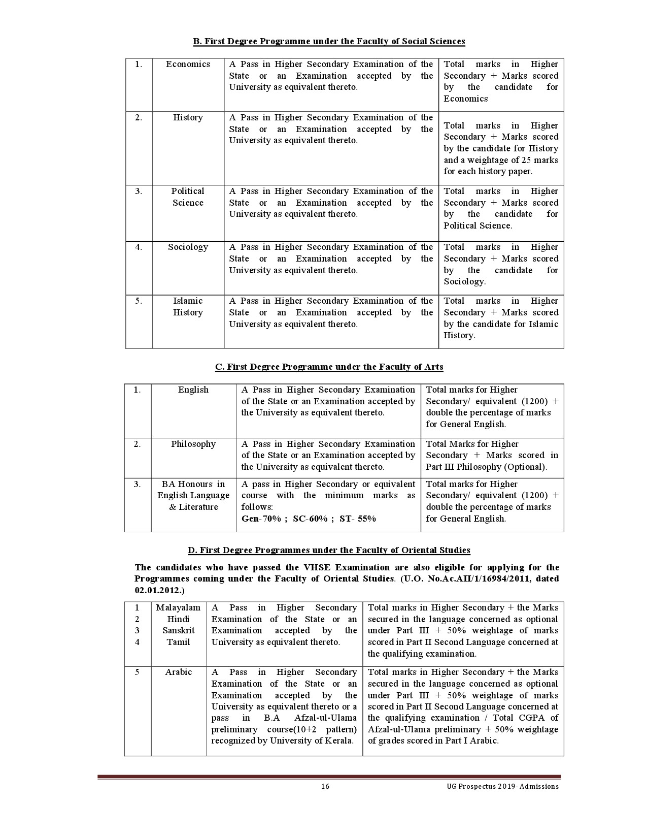 Kerala University UG Admission Prospectus 2019 - Notification Image 16