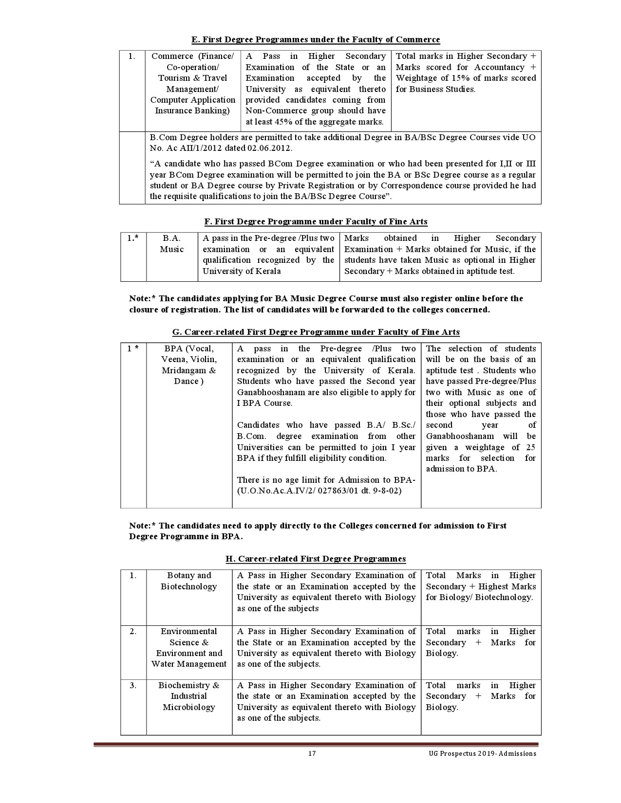 Kerala University UG Admission Prospectus 2019 - Notification Image 17