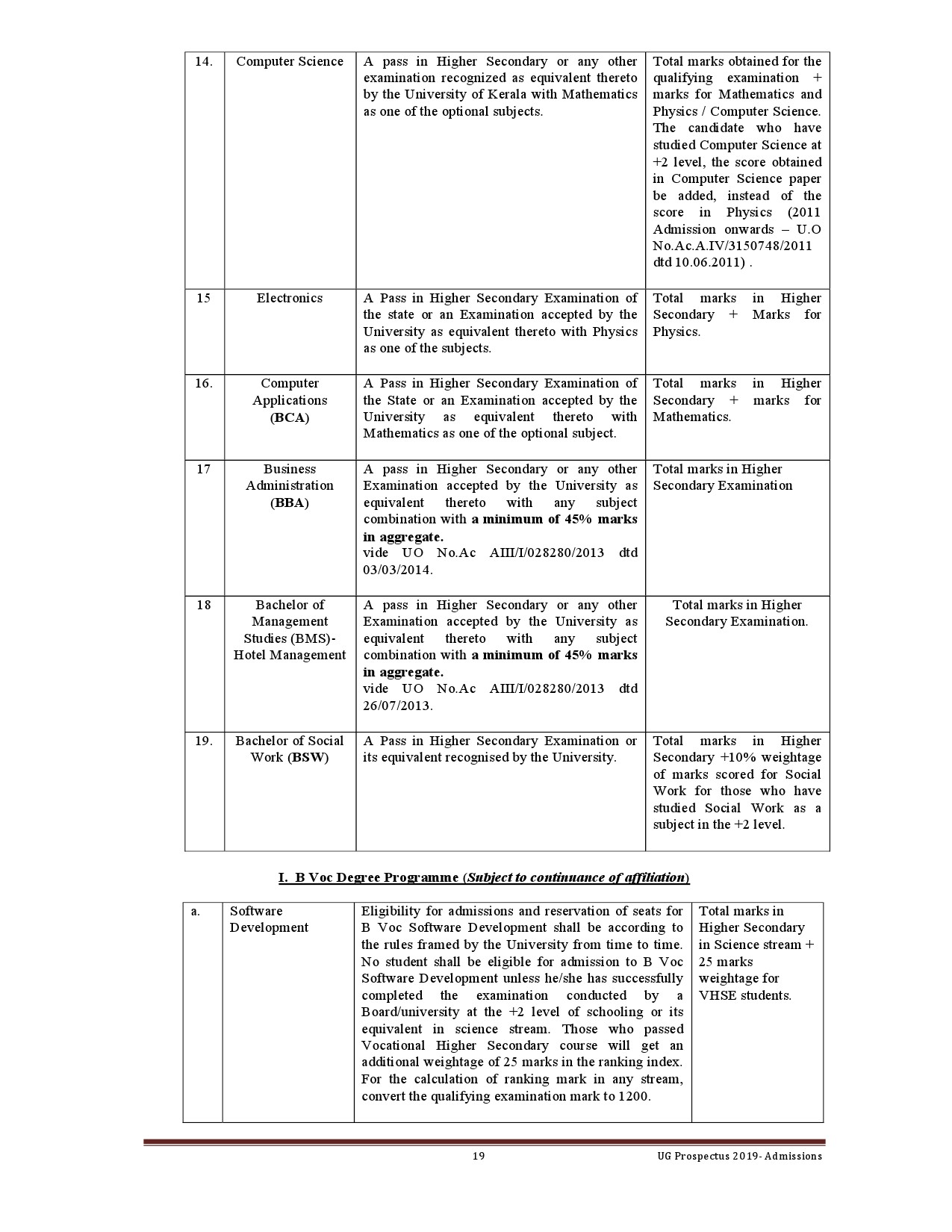 Kerala University UG Admission Prospectus 2019 - Notification Image 19