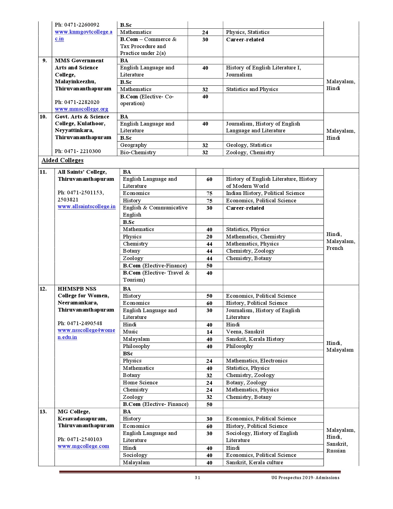 Kerala University UG Admission Prospectus 2019 - Notification Image 31