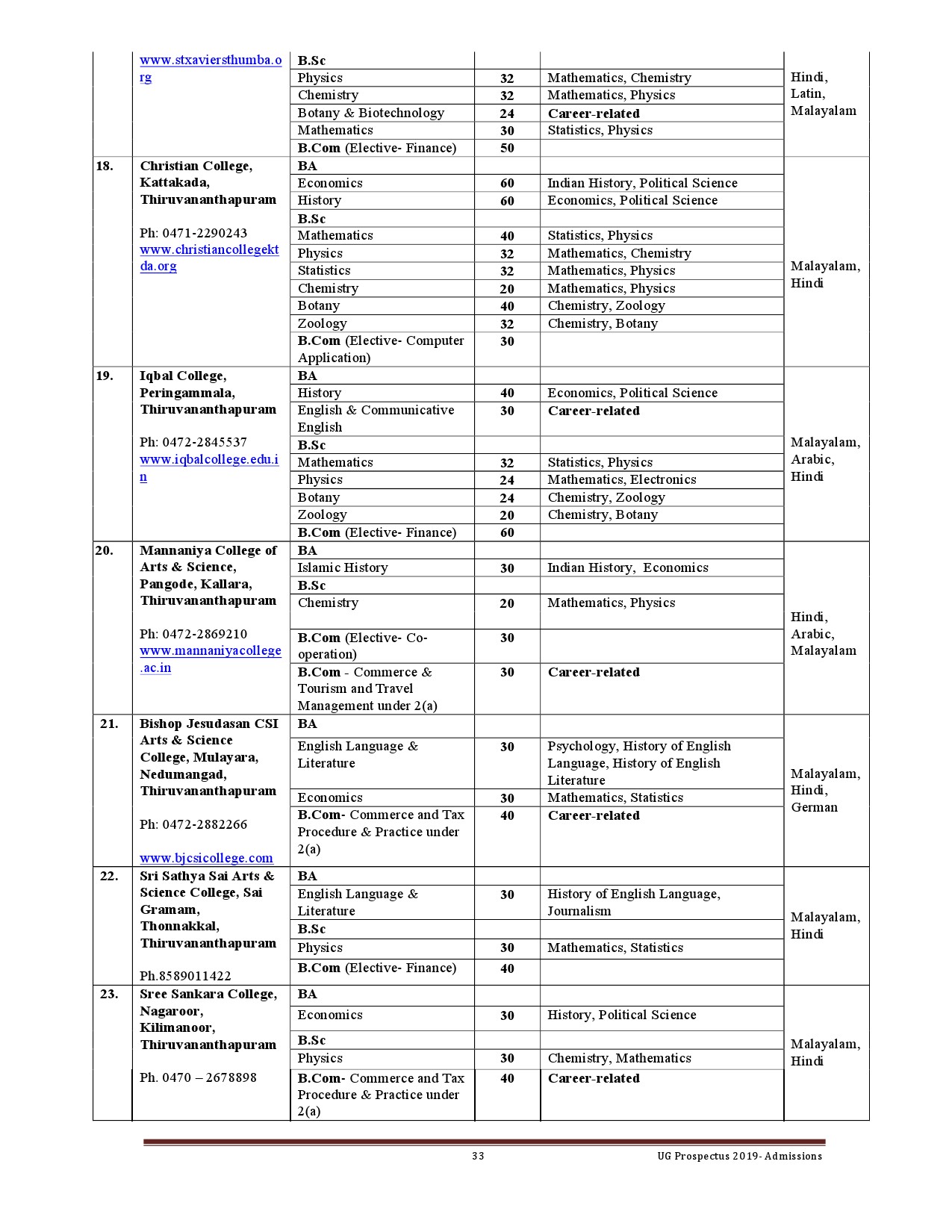 Kerala University UG Admission Prospectus 2019 - Notification Image 33
