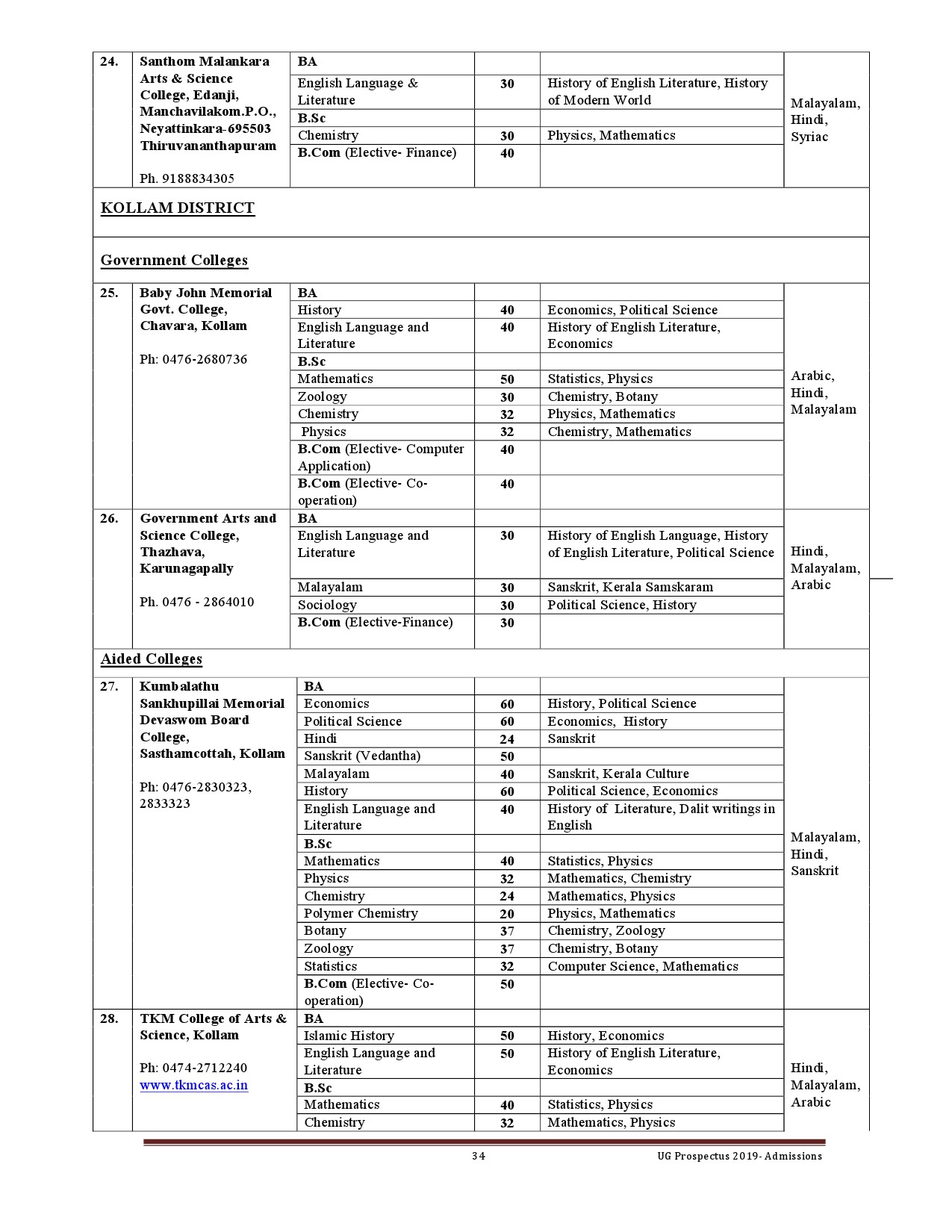Kerala University UG Admission Prospectus 2019 - Notification Image 34