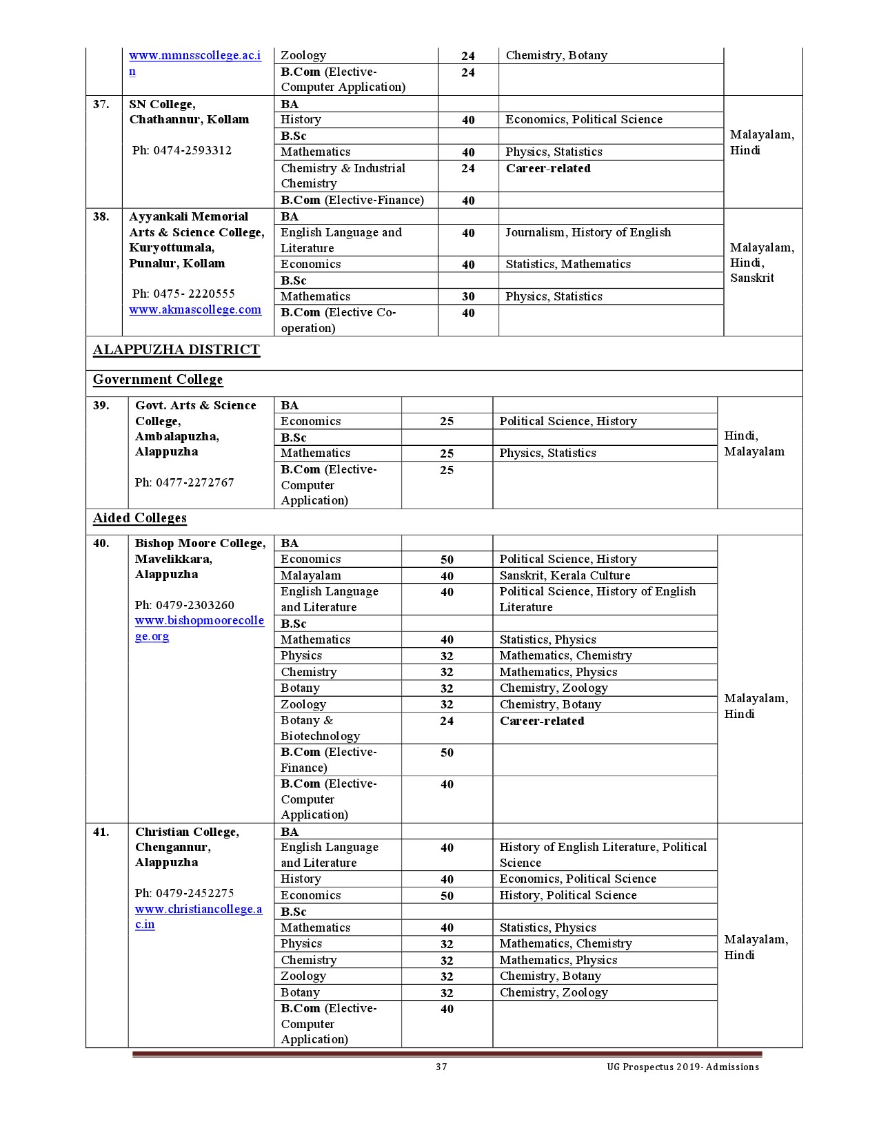 Kerala University UG Admission Prospectus 2019 - Notification Image 37