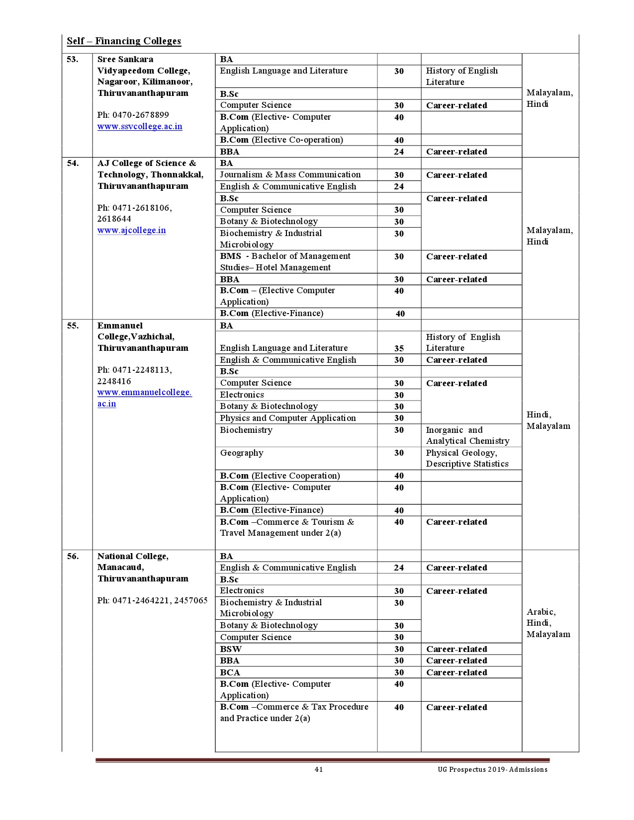Kerala University UG Admission Prospectus 2019 - Notification Image 41