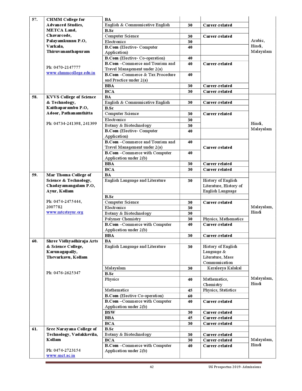 Kerala University UG Admission Prospectus 2019 - Notification Image 42