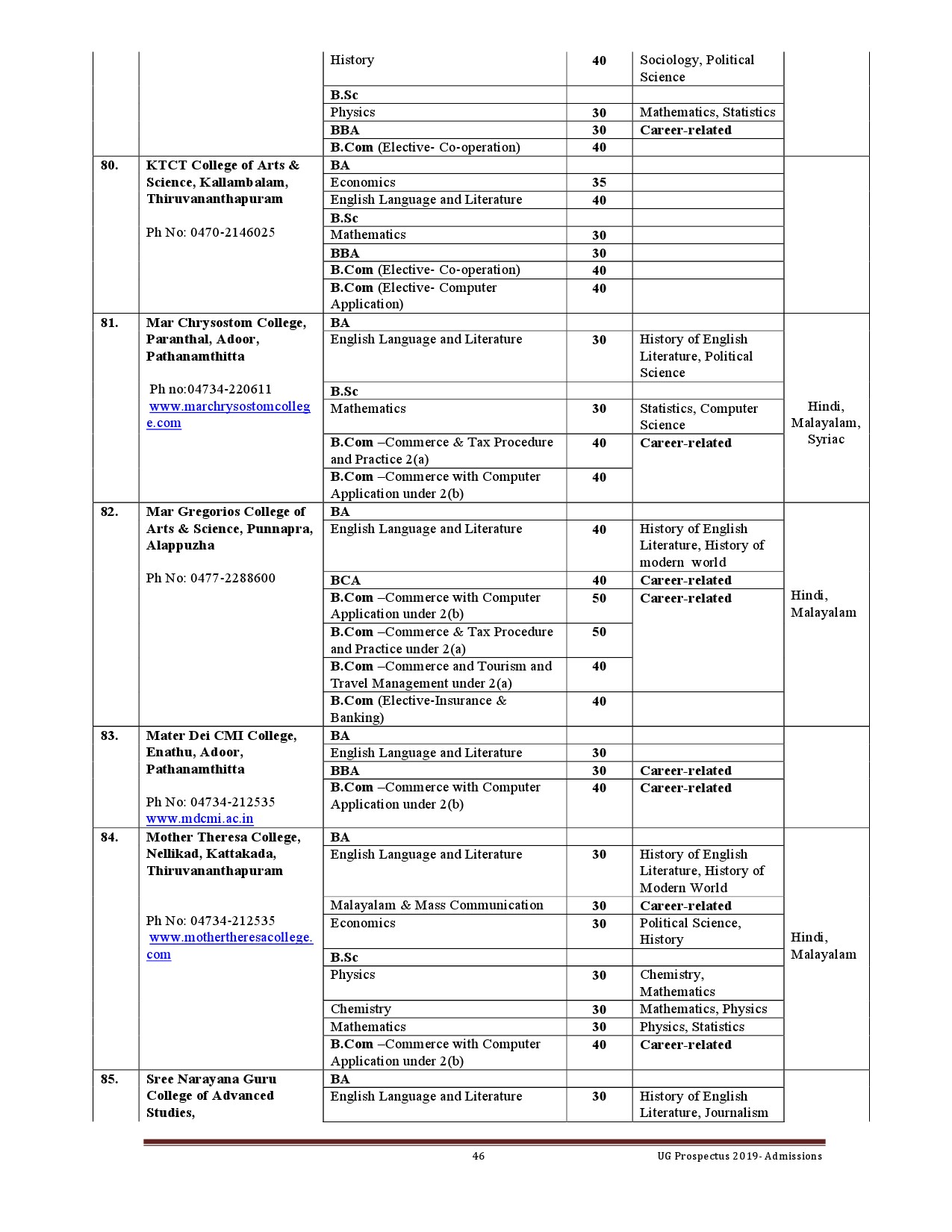 Kerala University UG Admission Prospectus 2019 - Notification Image 46