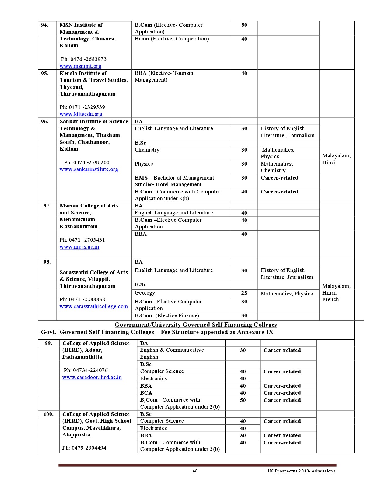 Kerala University UG Admission Prospectus 2019 - Notification Image 48