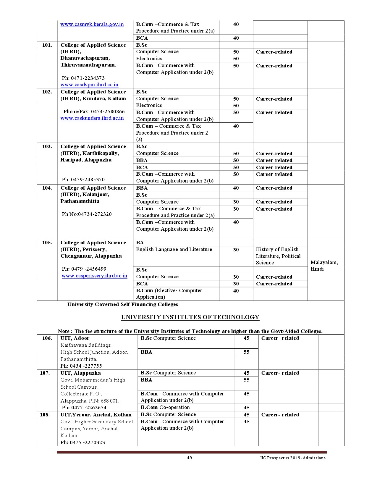 Kerala University UG Admission Prospectus 2019 - Notification Image 49