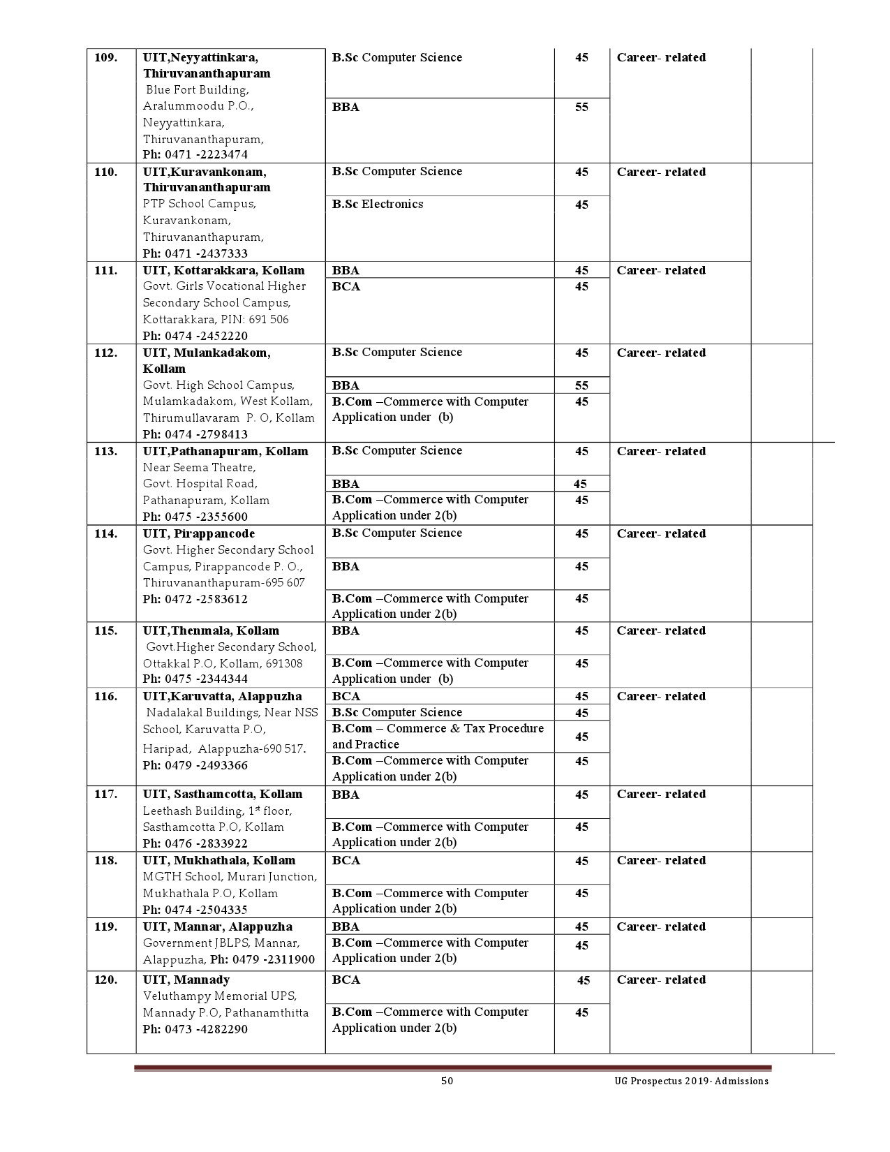 Kerala University UG Admission Prospectus 2019 - Notification Image 50