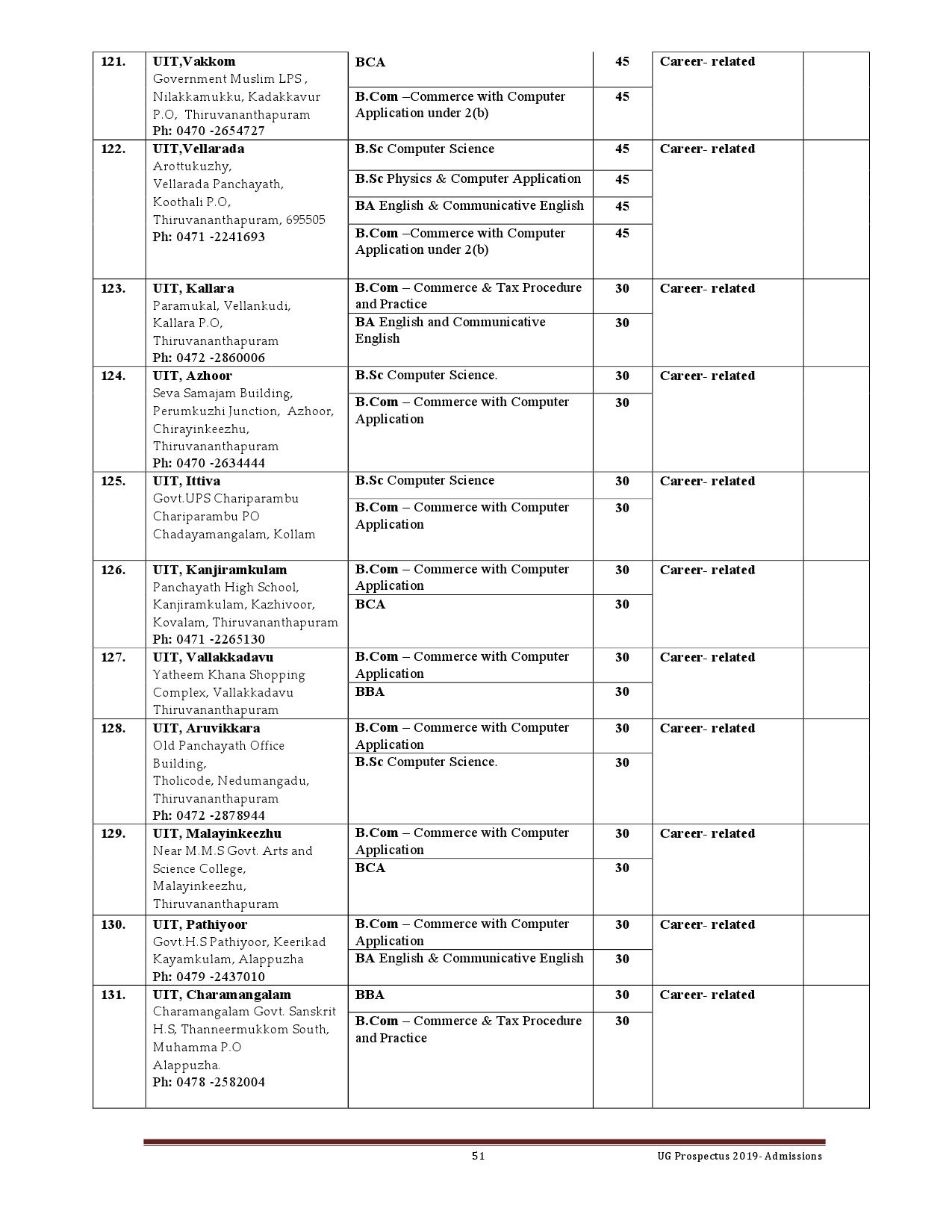 Kerala University UG Admission Prospectus 2019 - Notification Image 51