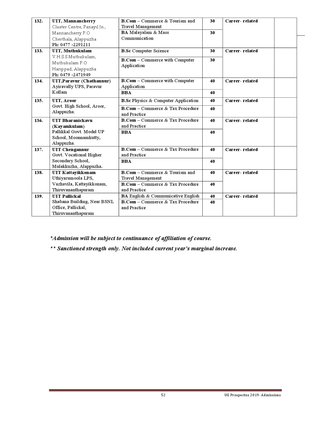 Kerala University UG Admission Prospectus 2019 - Notification Image 52