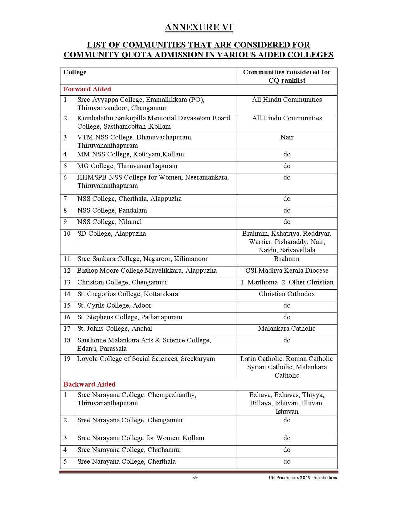 Kerala University UG Admission Prospectus 2019 - Notification Image 59