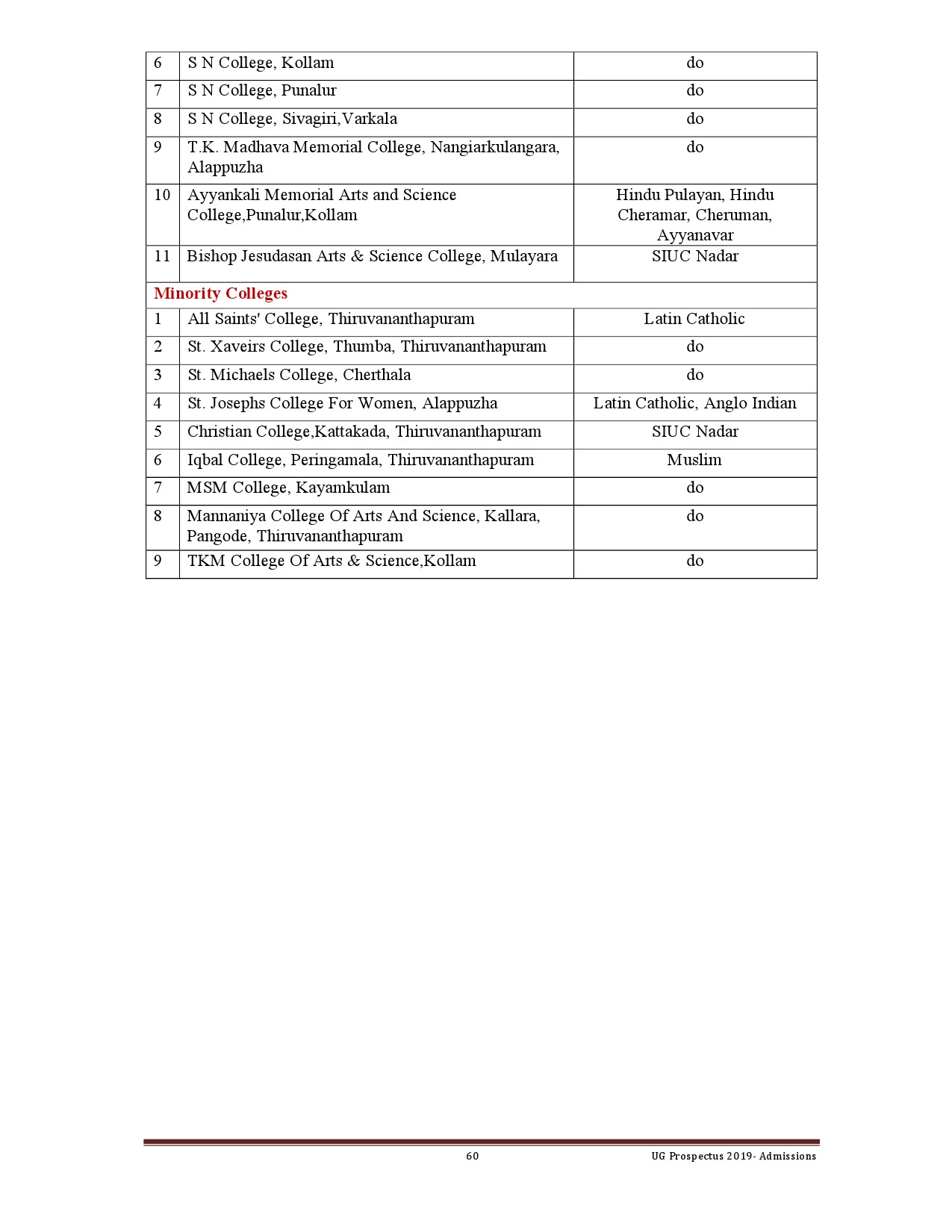 Kerala University UG Admission Prospectus 2019 - Notification Image 60